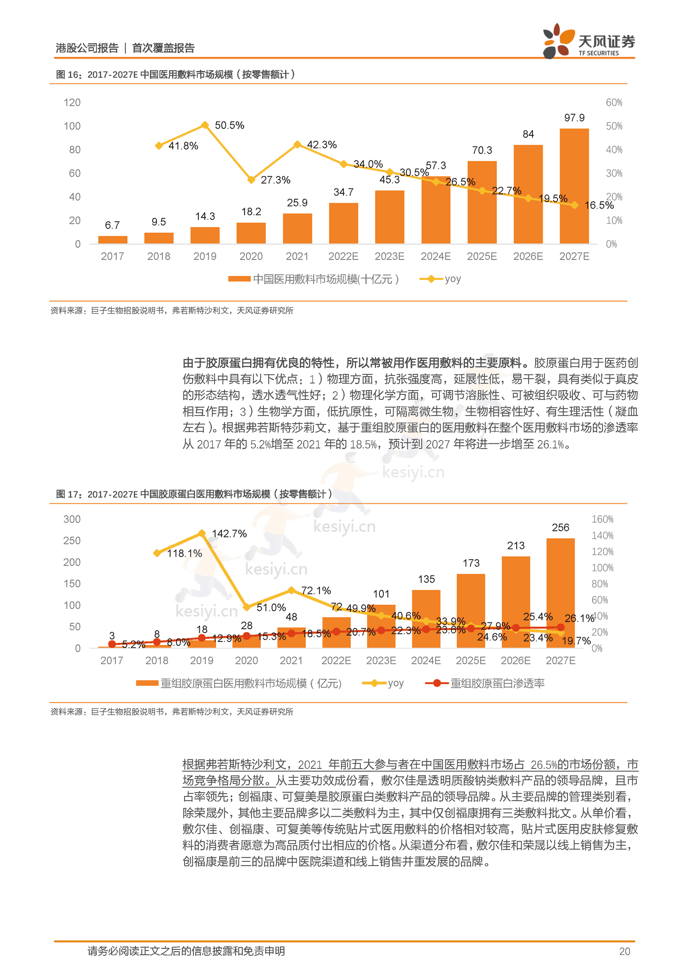 研发为基引领重组胶原蛋白发展,厚积薄发领军专业皮肤护理行业-天风证券&巨子生物 研发为基引领重组胶原蛋白发展,厚积薄发领军专业皮肤护理行业-天风证券&巨子生物