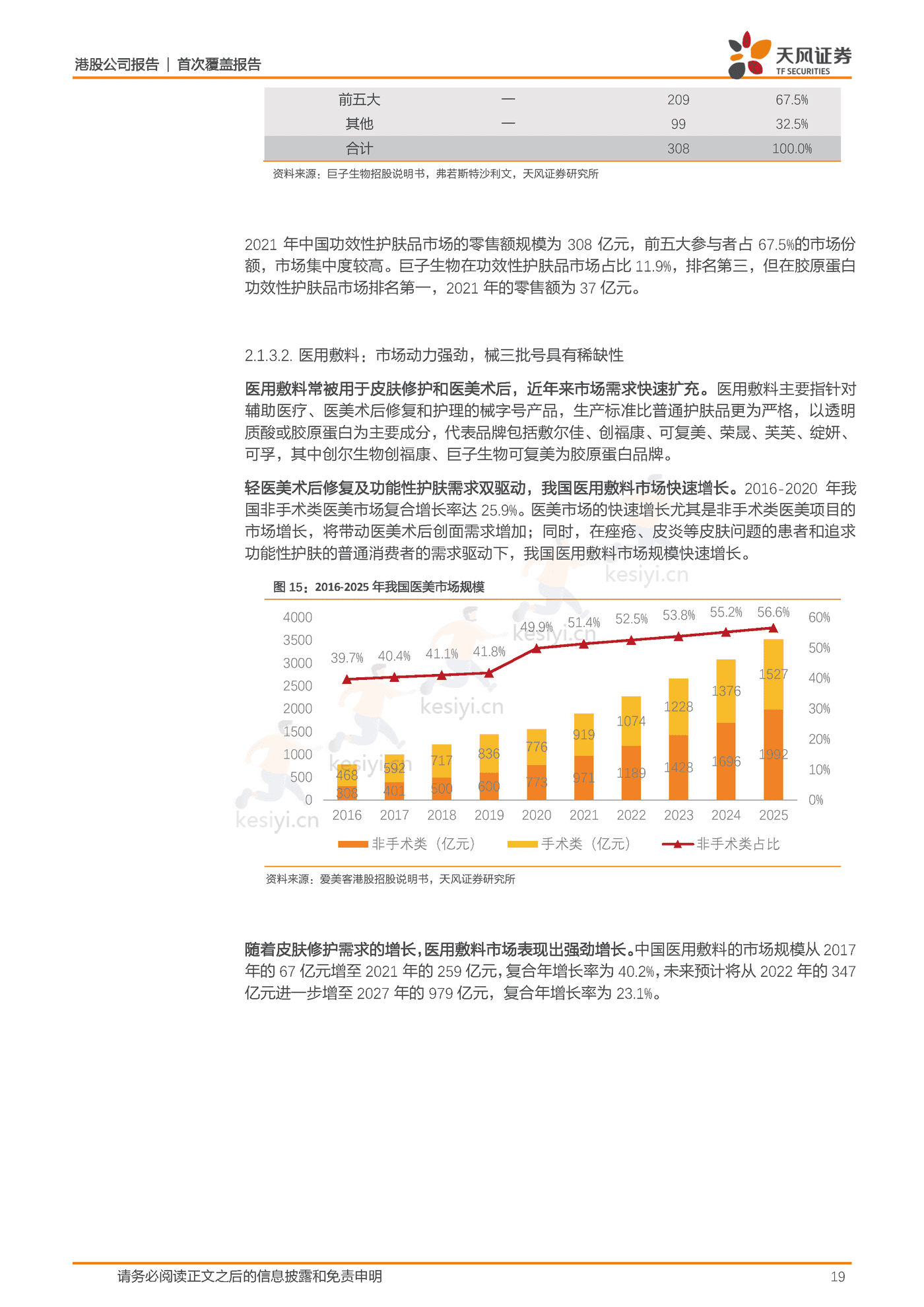 研发为基引领重组胶原蛋白发展,厚积薄发领军专业皮肤护理行业-天风证券&巨子生物 研发为基引领重组胶原蛋白发展,厚积薄发领军专业皮肤护理行业-天风证券&巨子生物
