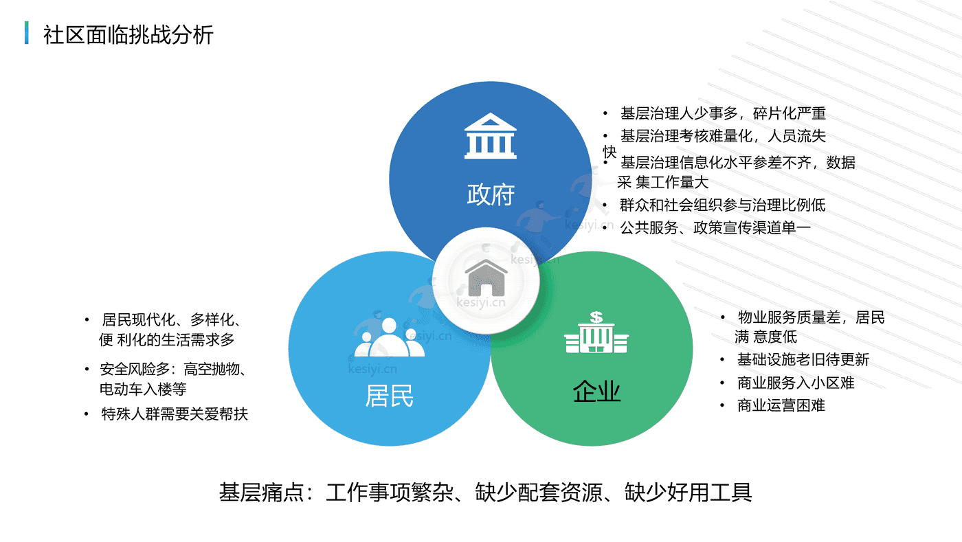 未来社区综合解决方案:打造社区全生活链服务,构建未来社区全业态-腾讯云 未来社区综合解决方案:打造社区全生活链服务,构建未来社区全业态-腾讯云