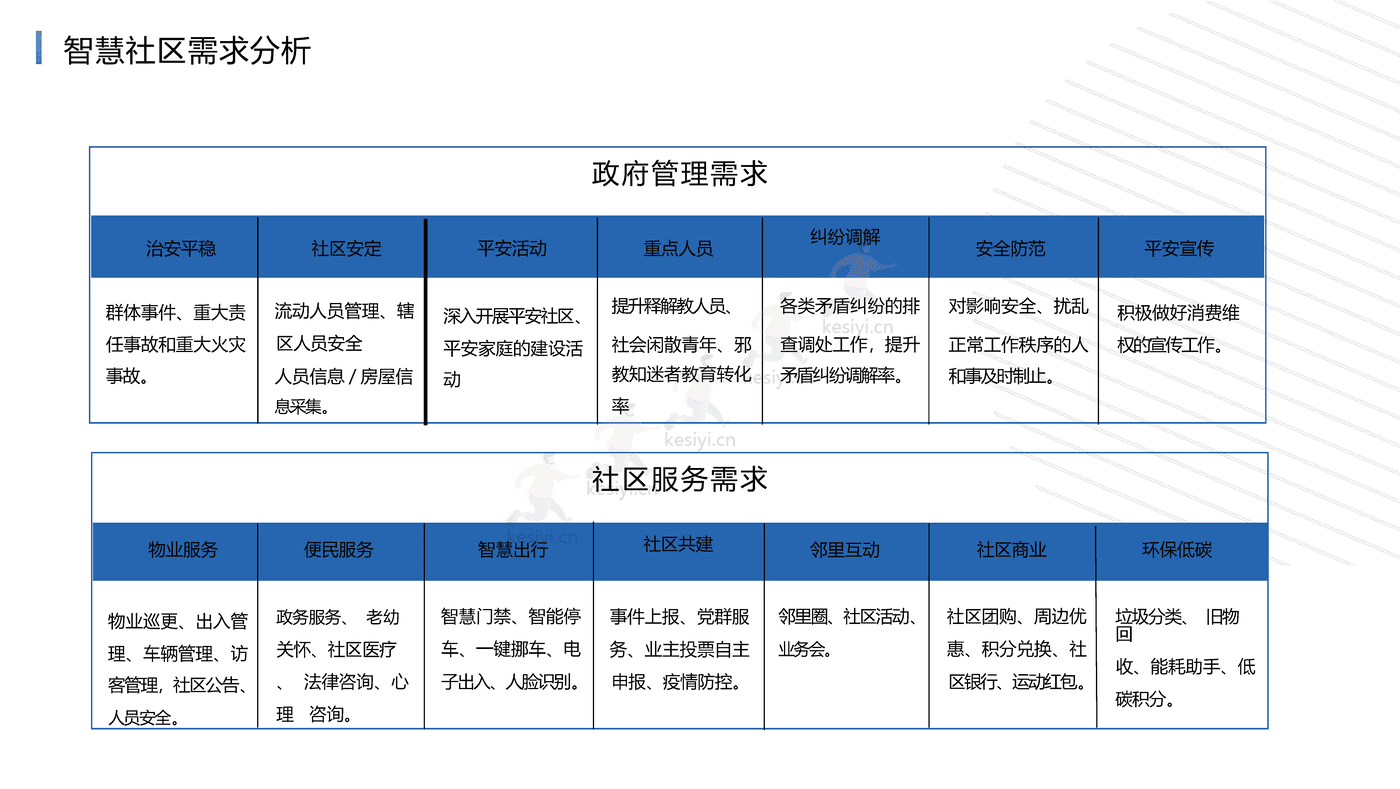 未来社区综合解决方案:打造社区全生活链服务,构建未来社区全业态-腾讯云 未来社区综合解决方案:打造社区全生活链服务,构建未来社区全业态-腾讯云