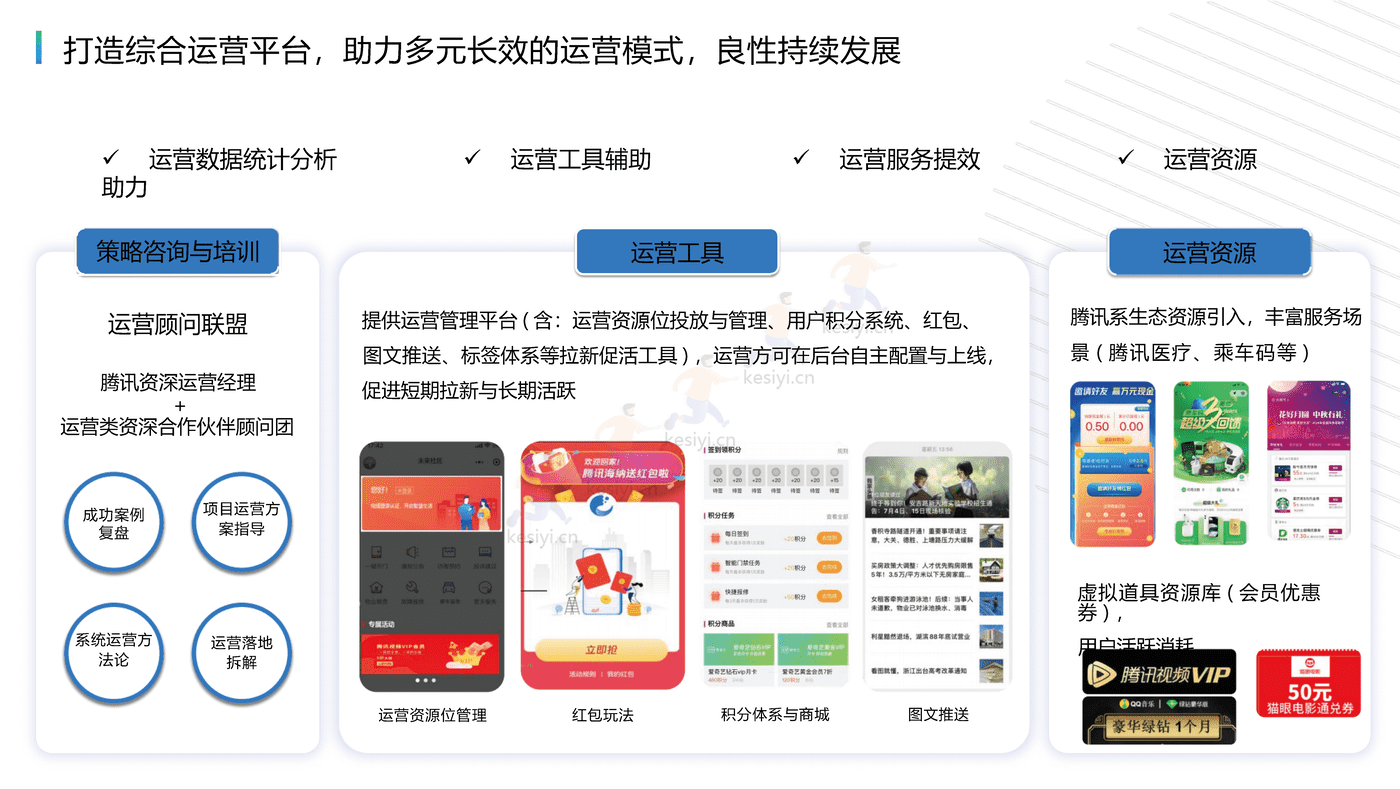 未来社区综合解决方案:打造社区全生活链服务,构建未来社区全业态-腾讯云 未来社区综合解决方案:打造社区全生活链服务,构建未来社区全业态-腾讯云