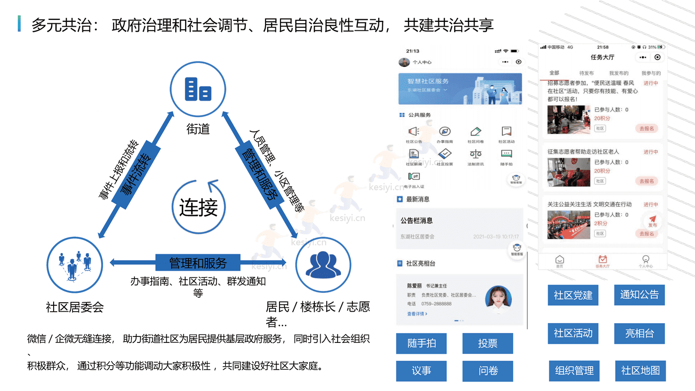 未来社区综合解决方案:打造社区全生活链服务,构建未来社区全业态-腾讯云 未来社区综合解决方案:打造社区全生活链服务,构建未来社区全业态-腾讯云