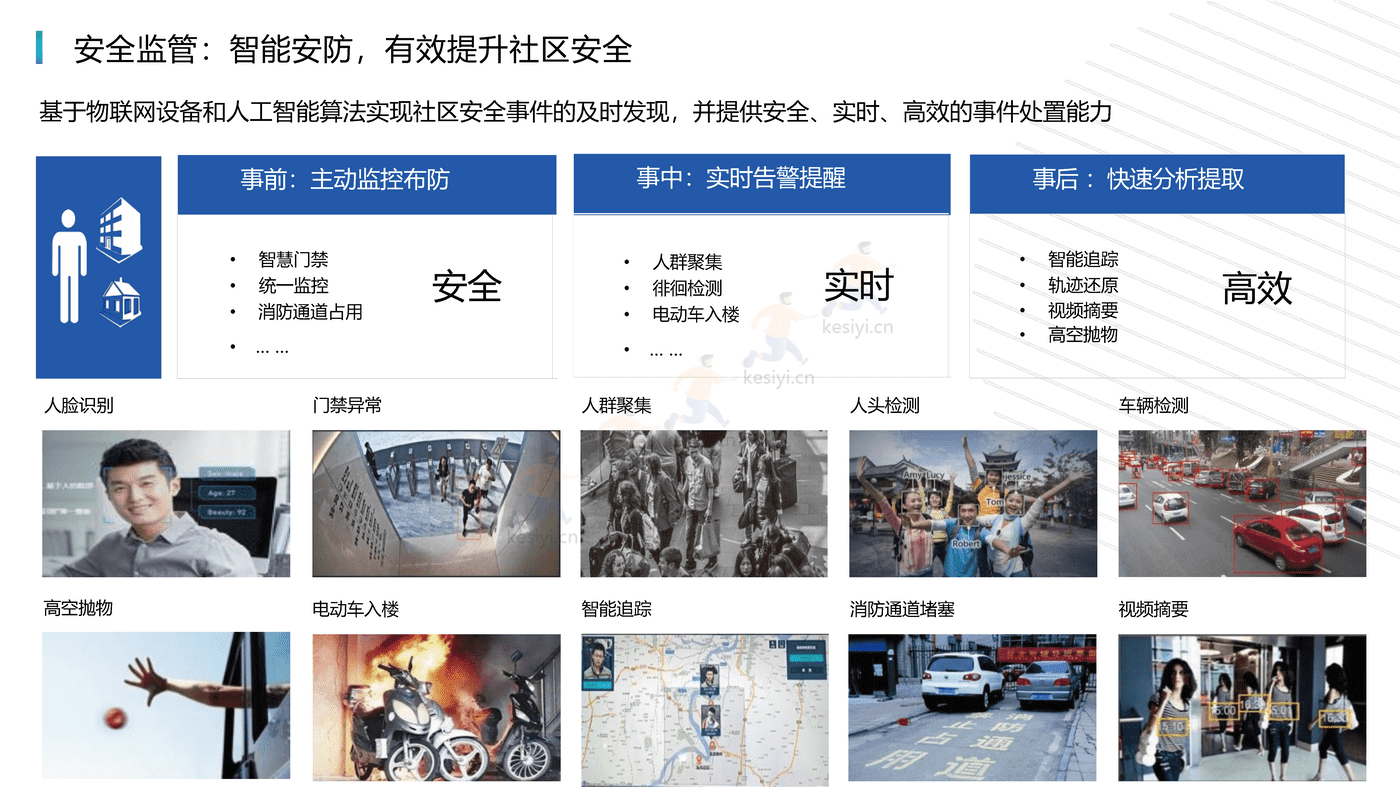 未来社区综合解决方案:打造社区全生活链服务,构建未来社区全业态-腾讯云 未来社区综合解决方案:打造社区全生活链服务,构建未来社区全业态-腾讯云