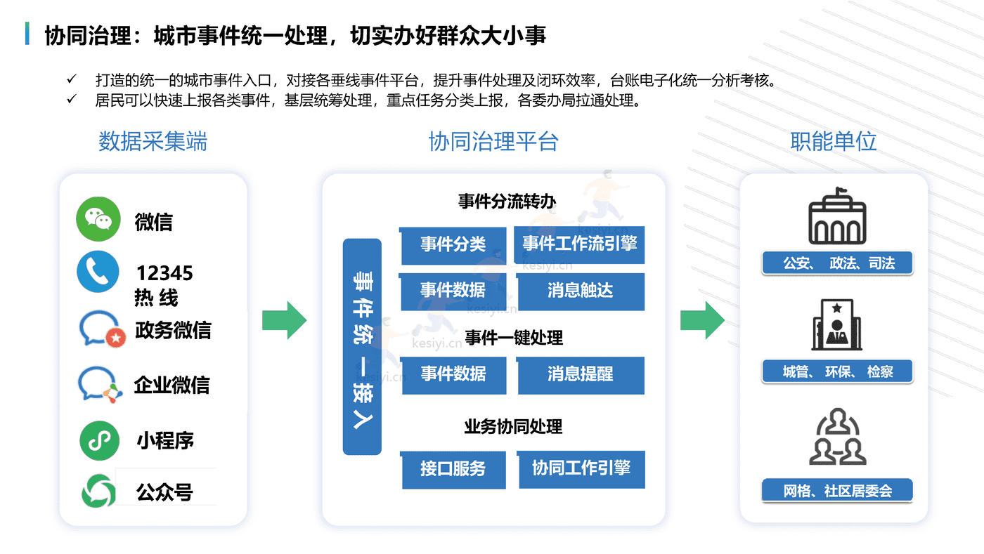 未来社区综合解决方案:打造社区全生活链服务,构建未来社区全业态-腾讯云 未来社区综合解决方案:打造社区全生活链服务,构建未来社区全业态-腾讯云