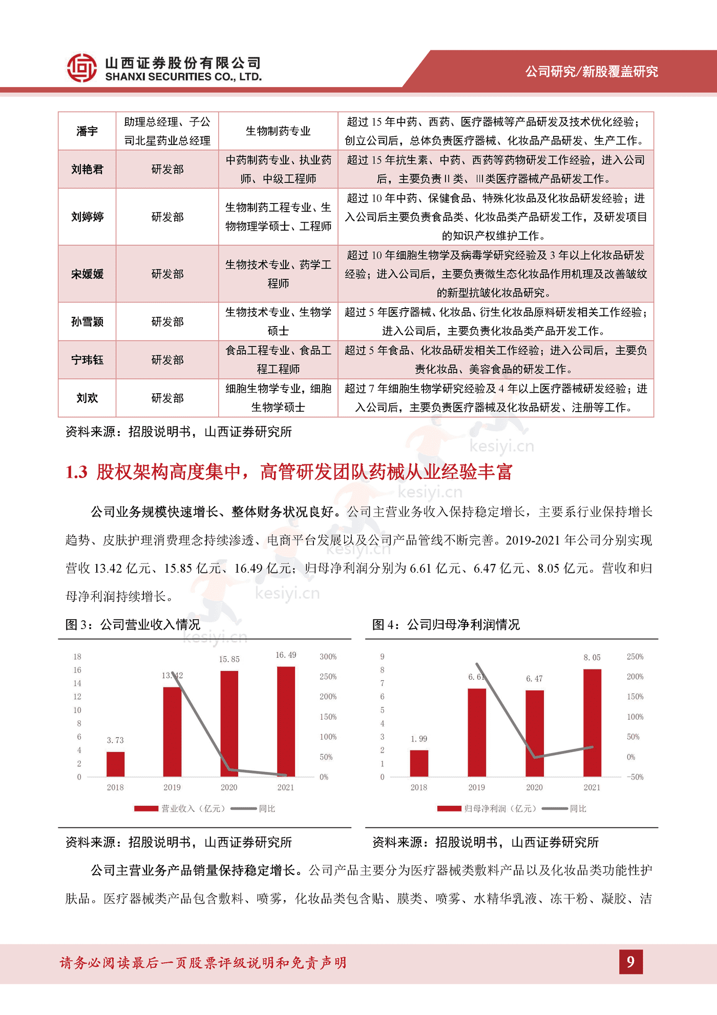 专业皮肤护理行业方兴未艾,医疗器械敷料产品增势可观-山西证券&敷尔佳 专业皮肤护理行业方兴未艾,医疗器械敷料产品增势可观-山西证券&敷尔佳
