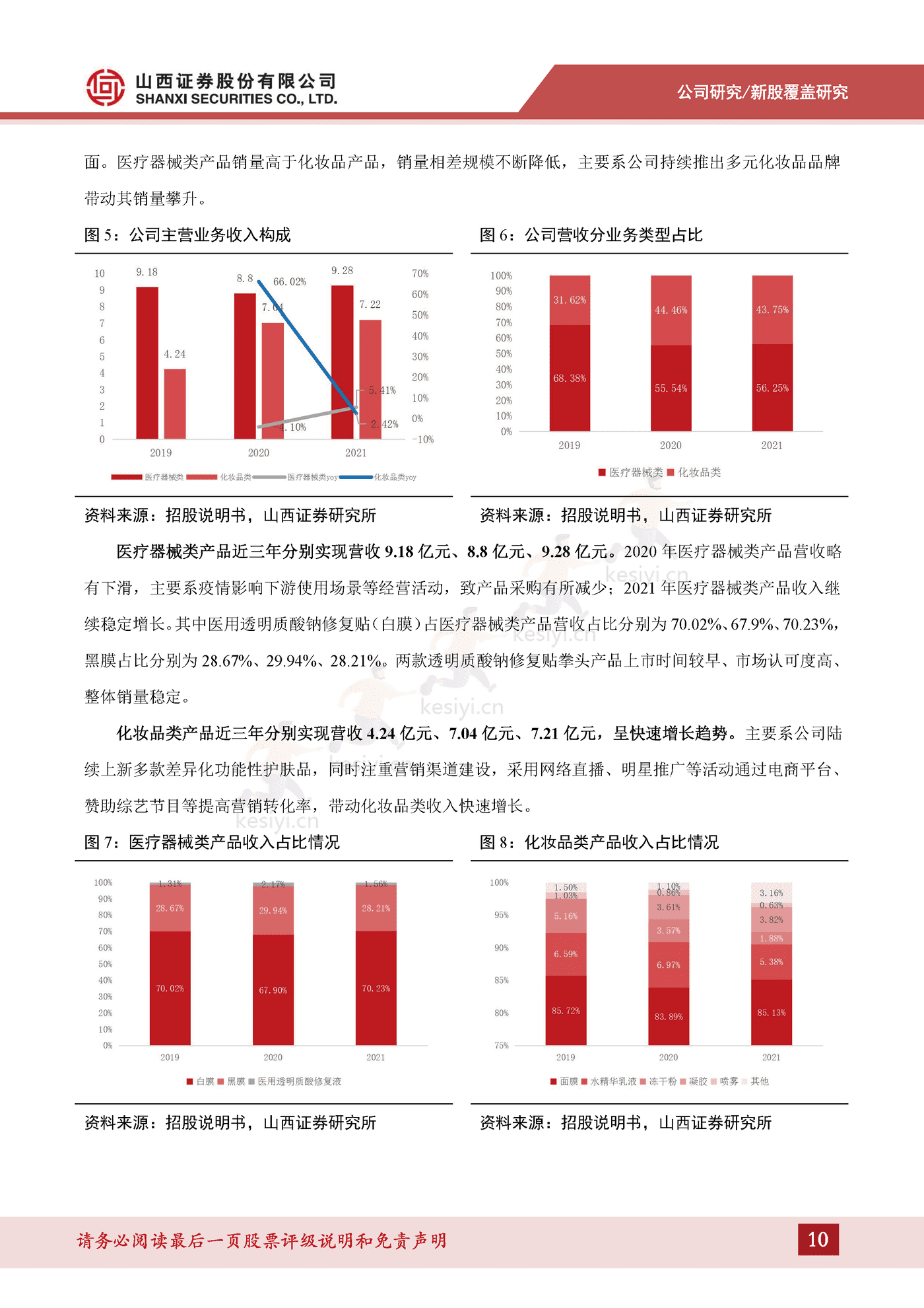 专业皮肤护理行业方兴未艾,医疗器械敷料产品增势可观-山西证券&敷尔佳 专业皮肤护理行业方兴未艾,医疗器械敷料产品增势可观-山西证券&敷尔佳