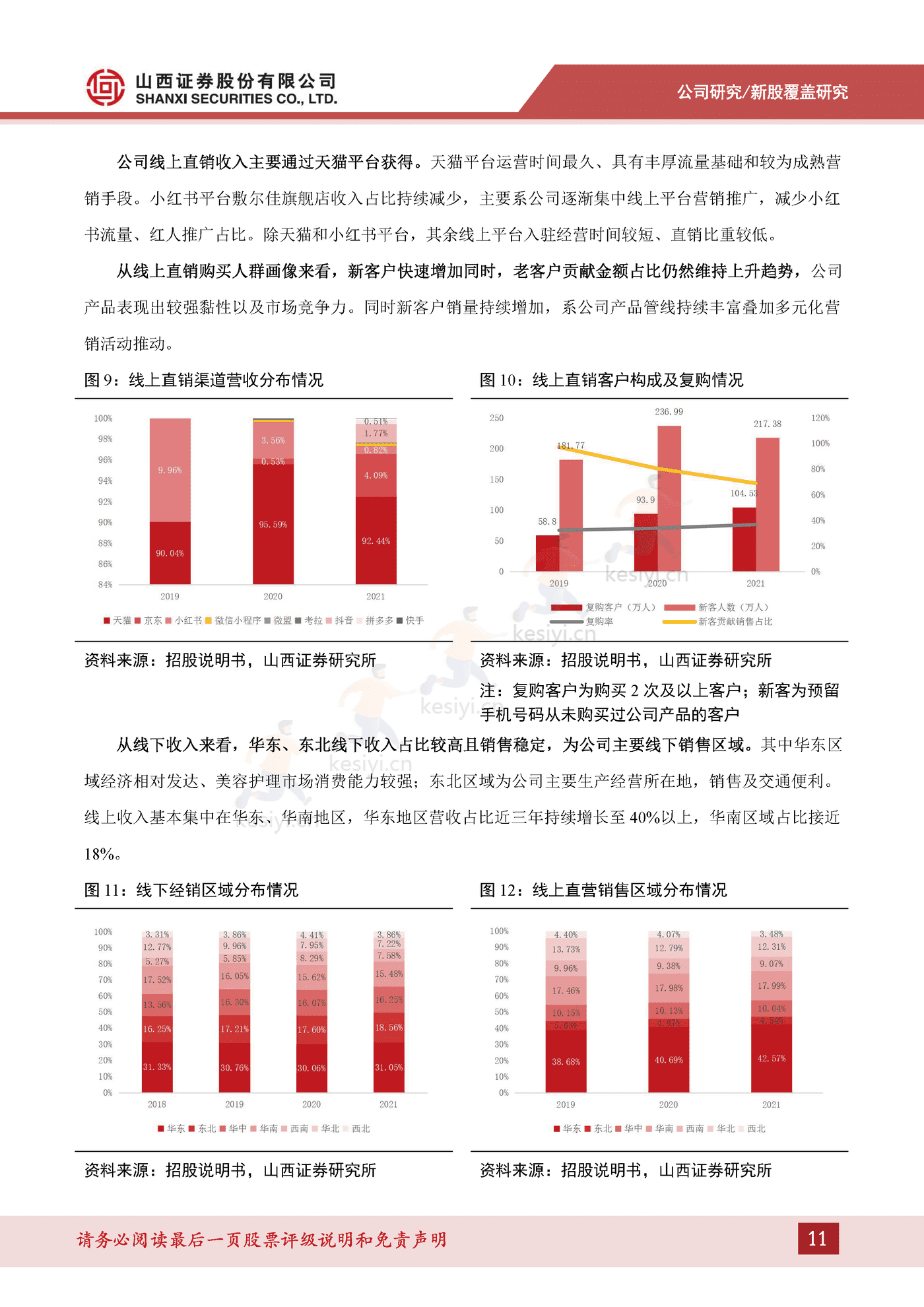 专业皮肤护理行业方兴未艾,医疗器械敷料产品增势可观-山西证券&敷尔佳 专业皮肤护理行业方兴未艾,医疗器械敷料产品增势可观-山西证券&敷尔佳
