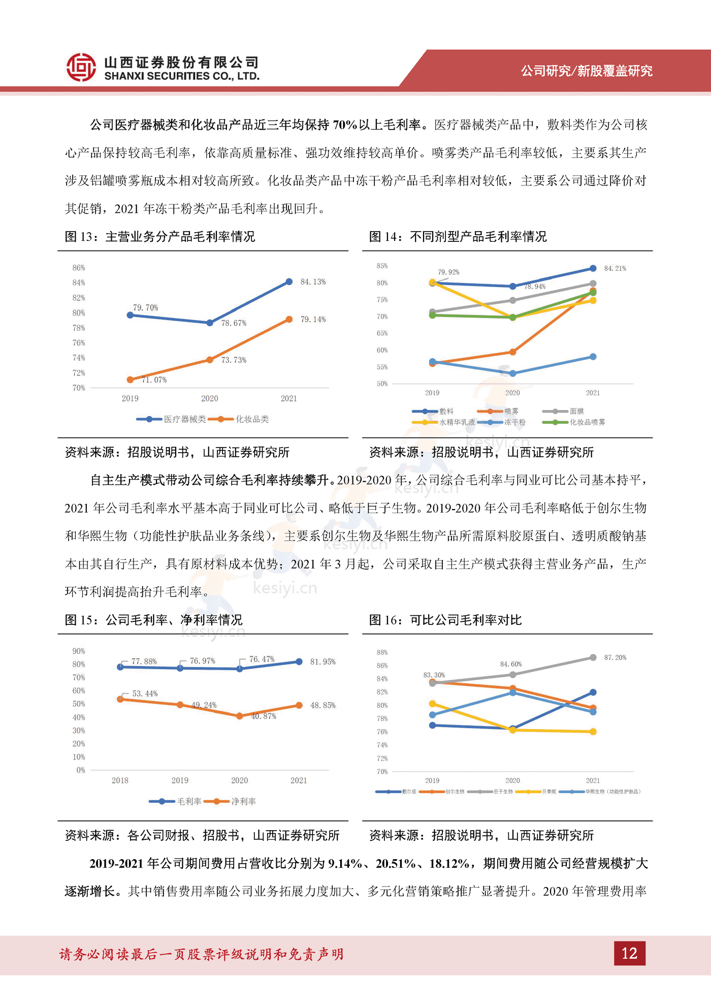 专业皮肤护理行业方兴未艾,医疗器械敷料产品增势可观-山西证券&敷尔佳 专业皮肤护理行业方兴未艾,医疗器械敷料产品增势可观-山西证券&敷尔佳