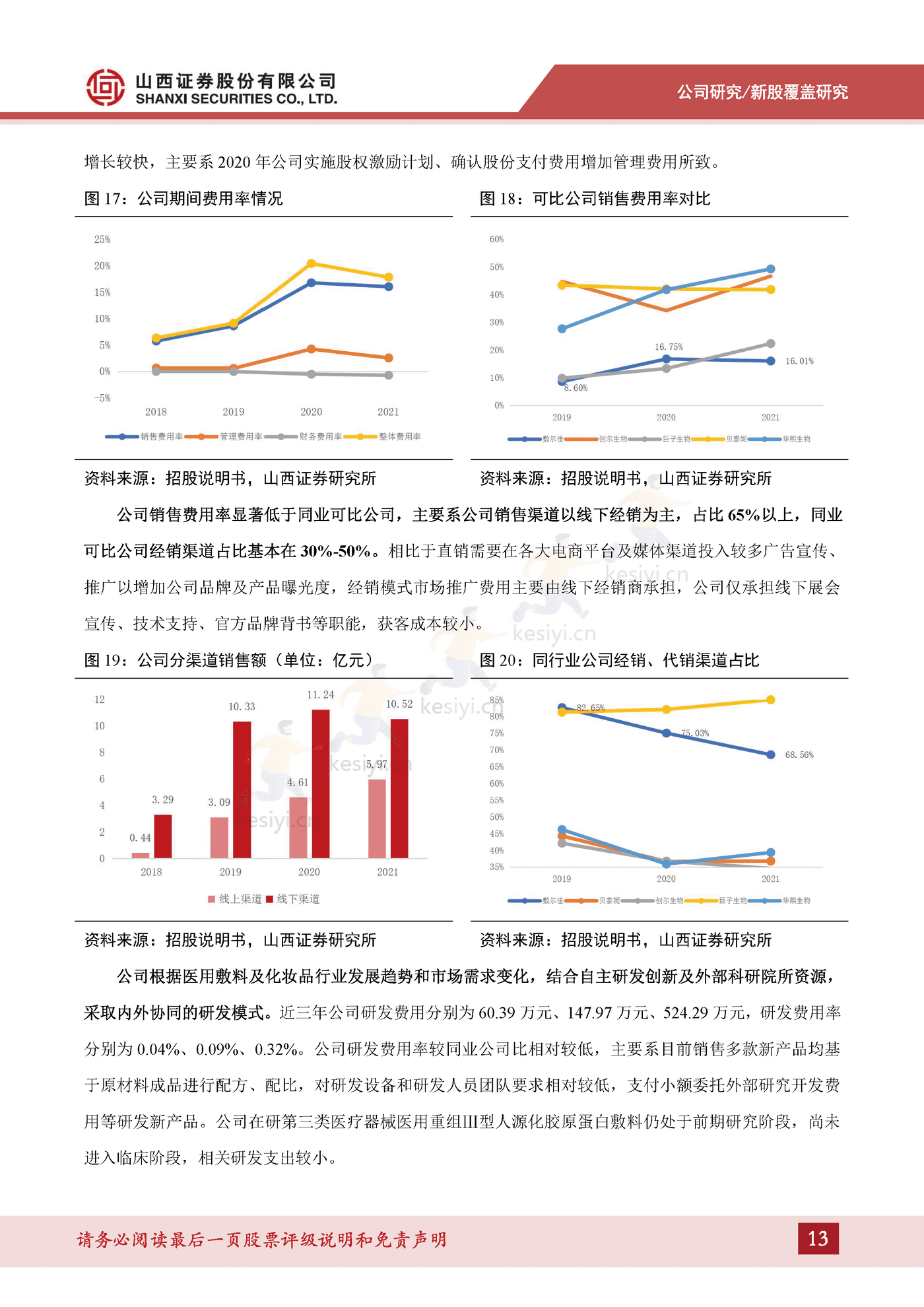 专业皮肤护理行业方兴未艾,医疗器械敷料产品增势可观-山西证券&敷尔佳 专业皮肤护理行业方兴未艾,医疗器械敷料产品增势可观-山西证券&敷尔佳