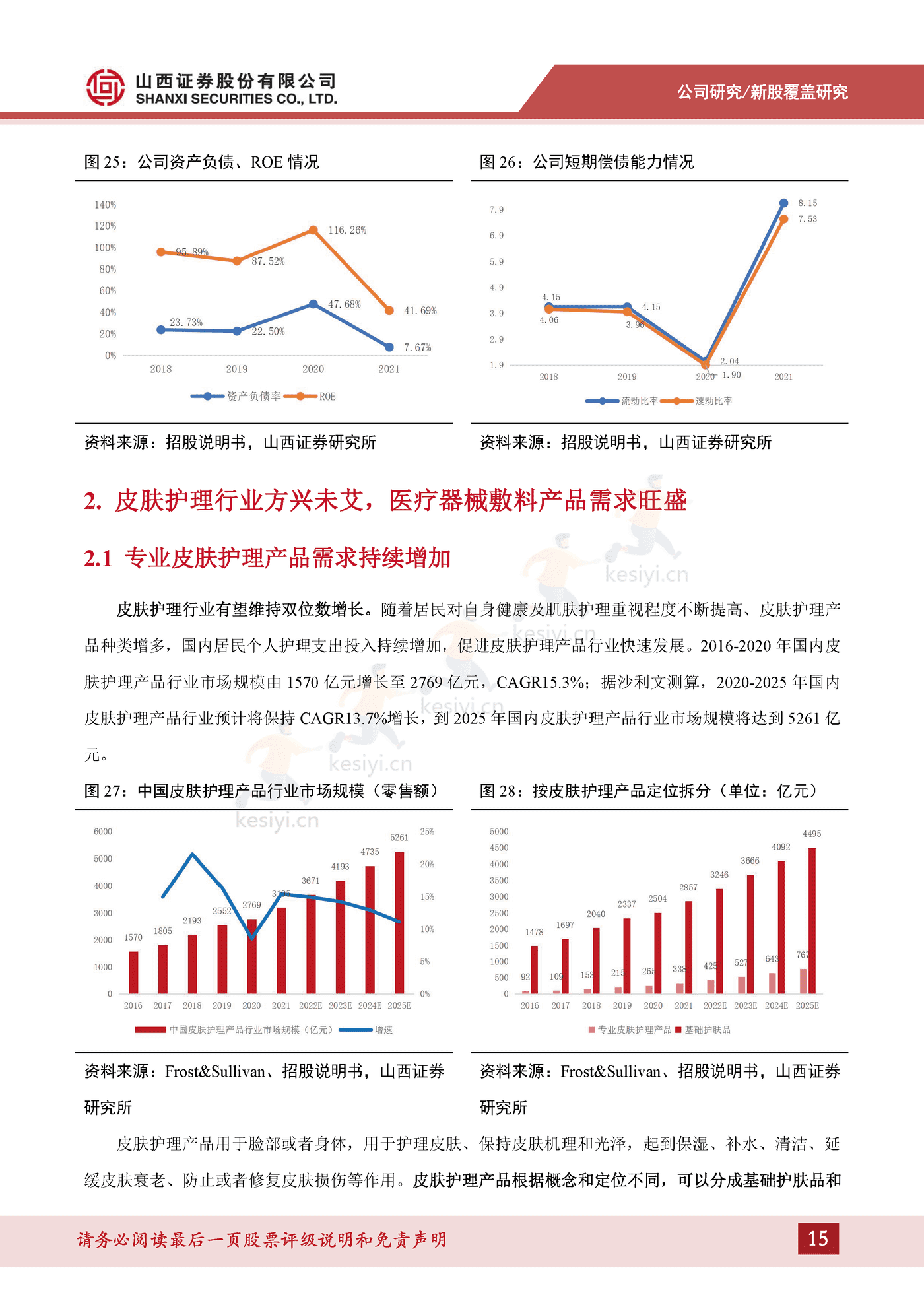 专业皮肤护理行业方兴未艾,医疗器械敷料产品增势可观-山西证券&敷尔佳 专业皮肤护理行业方兴未艾,医疗器械敷料产品增势可观-山西证券&敷尔佳