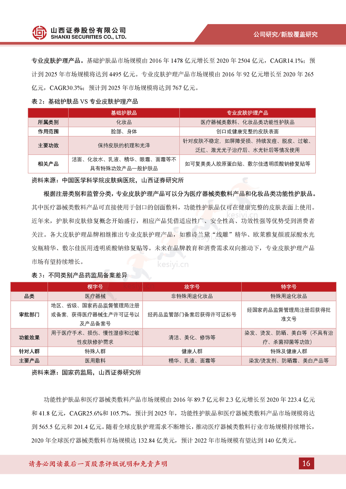 专业皮肤护理行业方兴未艾,医疗器械敷料产品增势可观-山西证券&敷尔佳 专业皮肤护理行业方兴未艾,医疗器械敷料产品增势可观-山西证券&敷尔佳