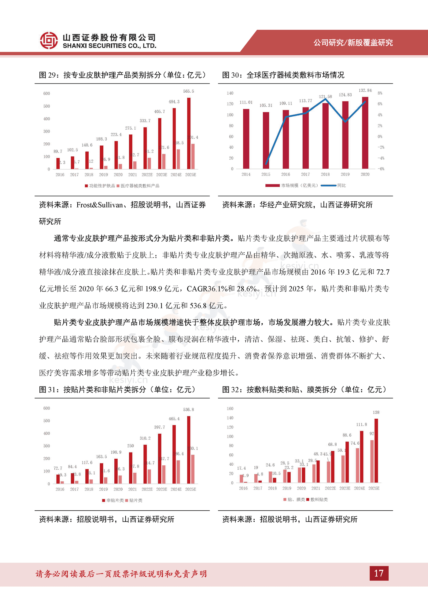 专业皮肤护理行业方兴未艾,医疗器械敷料产品增势可观-山西证券&敷尔佳 专业皮肤护理行业方兴未艾,医疗器械敷料产品增势可观-山西证券&敷尔佳