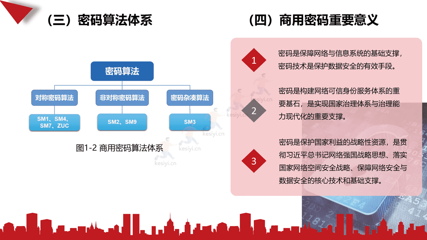 2021-2022年中国商用密码行业发展白皮书-赛迪 2021-2022年中国商用密码行业发展白皮书-赛迪