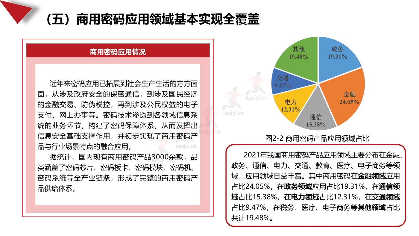 2021-2022年中国商用密码行业发展白皮书-赛迪 2021-2022年中国商用密码行业发展白皮书-赛迪