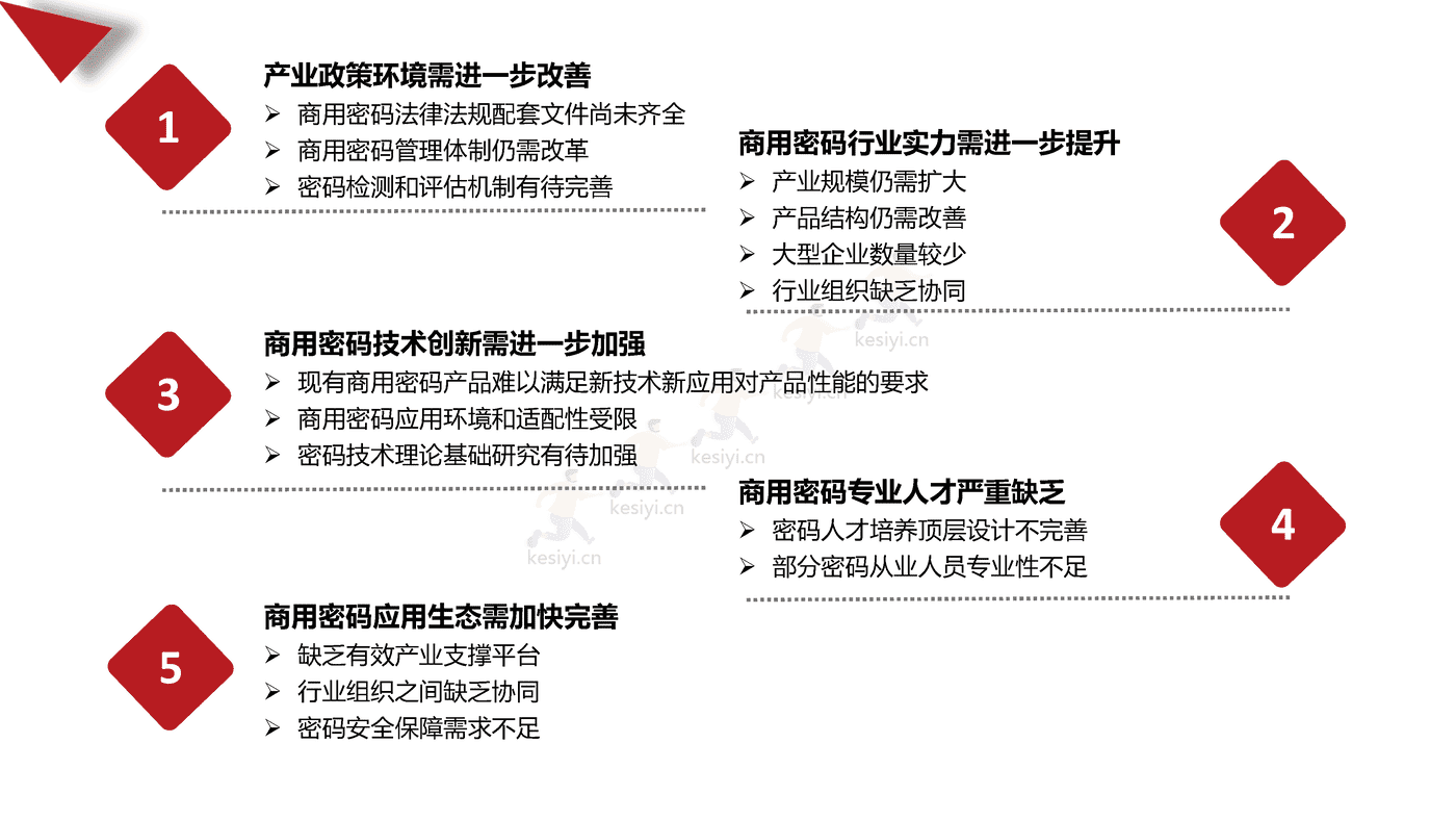 2021-2022年中国商用密码行业发展白皮书-赛迪 2021-2022年中国商用密码行业发展白皮书-赛迪