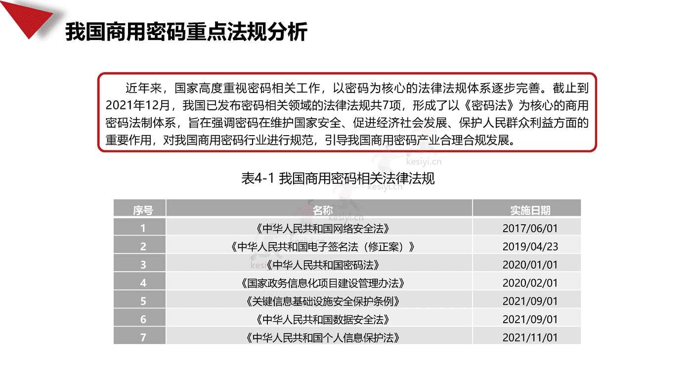 2021-2022年中国商用密码行业发展白皮书-赛迪 2021-2022年中国商用密码行业发展白皮书-赛迪