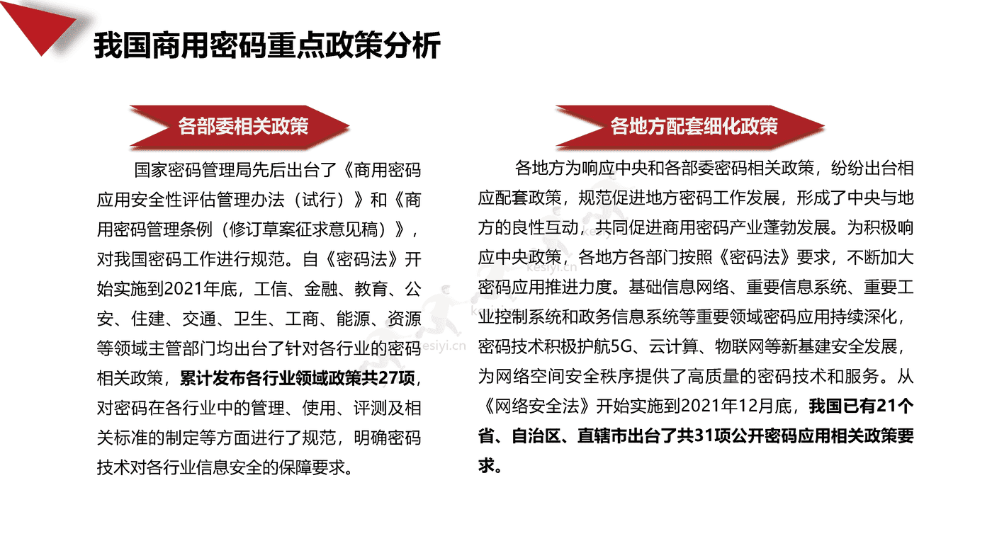2021-2022年中国商用密码行业发展白皮书-赛迪 2021-2022年中国商用密码行业发展白皮书-赛迪