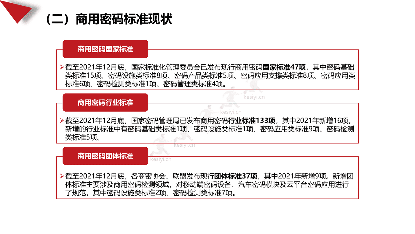2021-2022年中国商用密码行业发展白皮书-赛迪 2021-2022年中国商用密码行业发展白皮书-赛迪