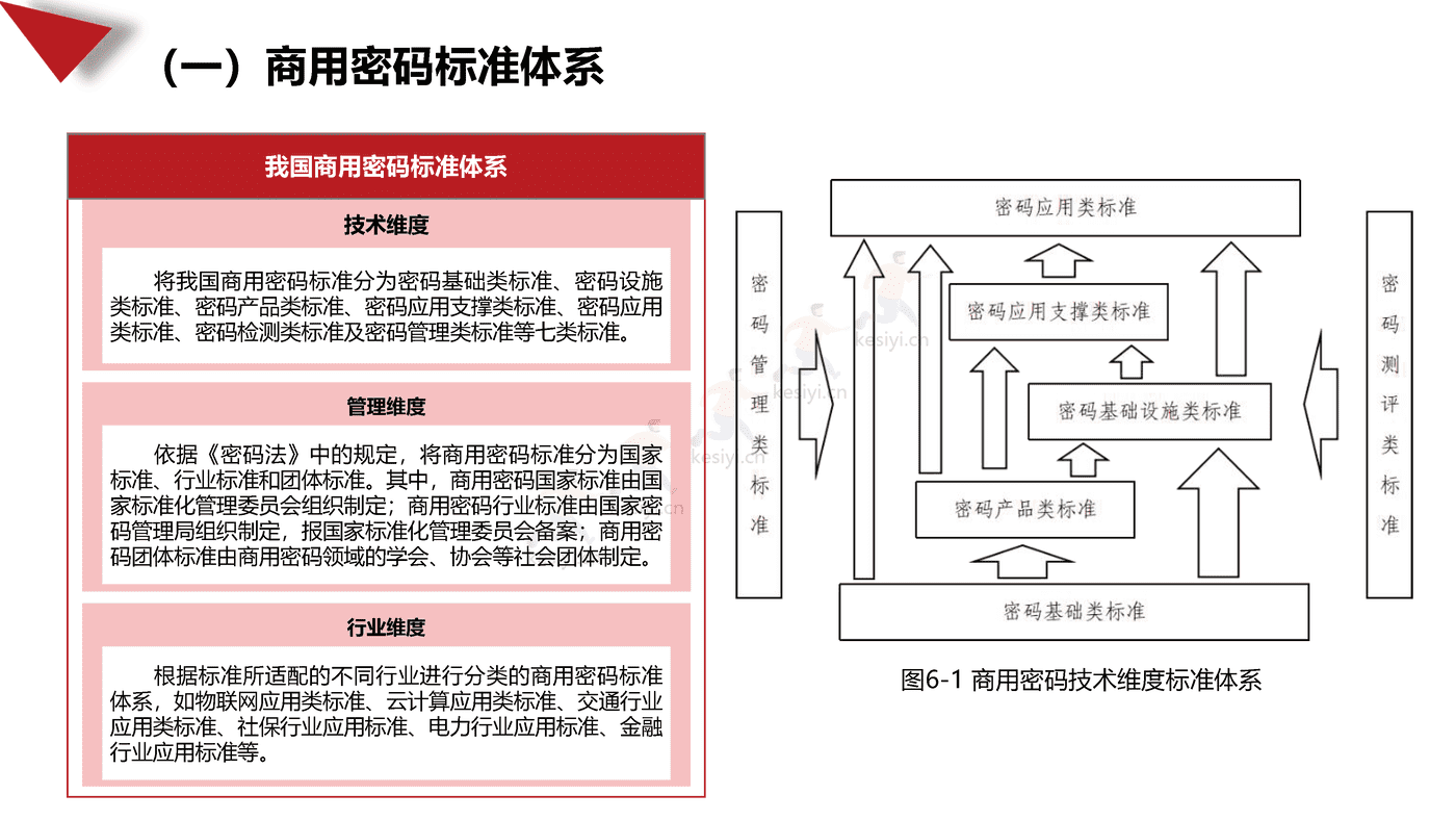 2021-2022年中国商用密码行业发展白皮书-赛迪 2021-2022年中国商用密码行业发展白皮书-赛迪