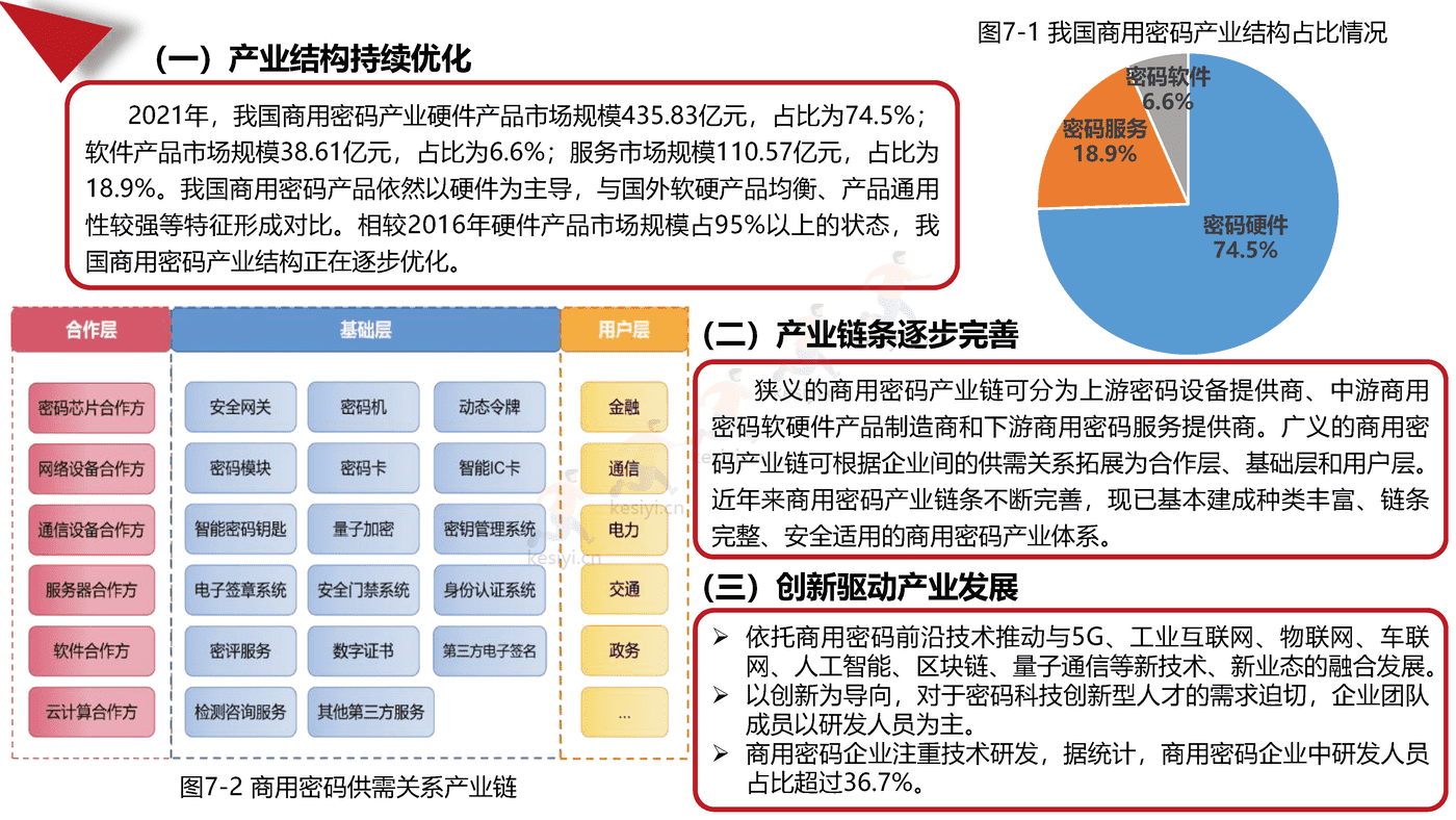2021-2022年中国商用密码行业发展白皮书-赛迪 2021-2022年中国商用密码行业发展白皮书-赛迪