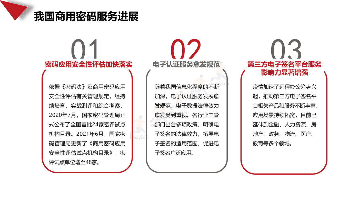 2021-2022年中国商用密码行业发展白皮书-赛迪 2021-2022年中国商用密码行业发展白皮书-赛迪