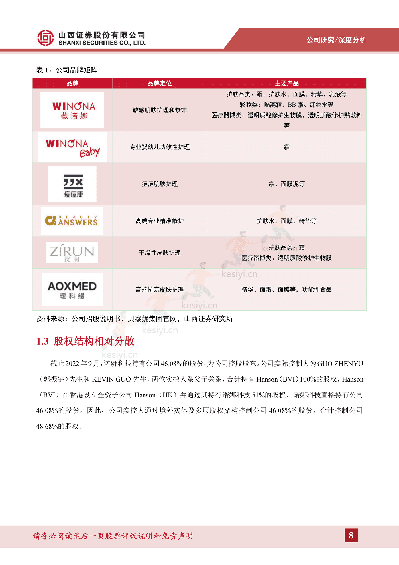 成分技术支撑品牌优势,树立敏感肌护肤专业形象-山西证券&贝泰妮 成分技术支撑品牌优势,树立敏感肌护肤专业形象-山西证券&贝泰妮