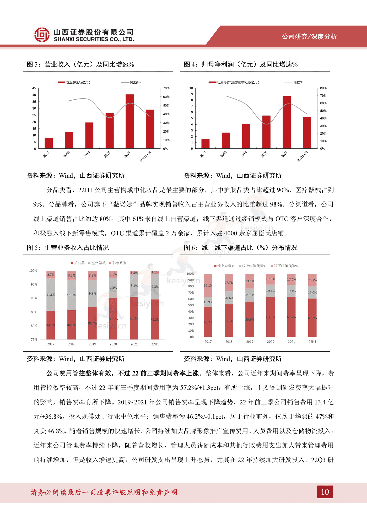 成分技术支撑品牌优势,树立敏感肌护肤专业形象-山西证券&贝泰妮 成分技术支撑品牌优势,树立敏感肌护肤专业形象-山西证券&贝泰妮