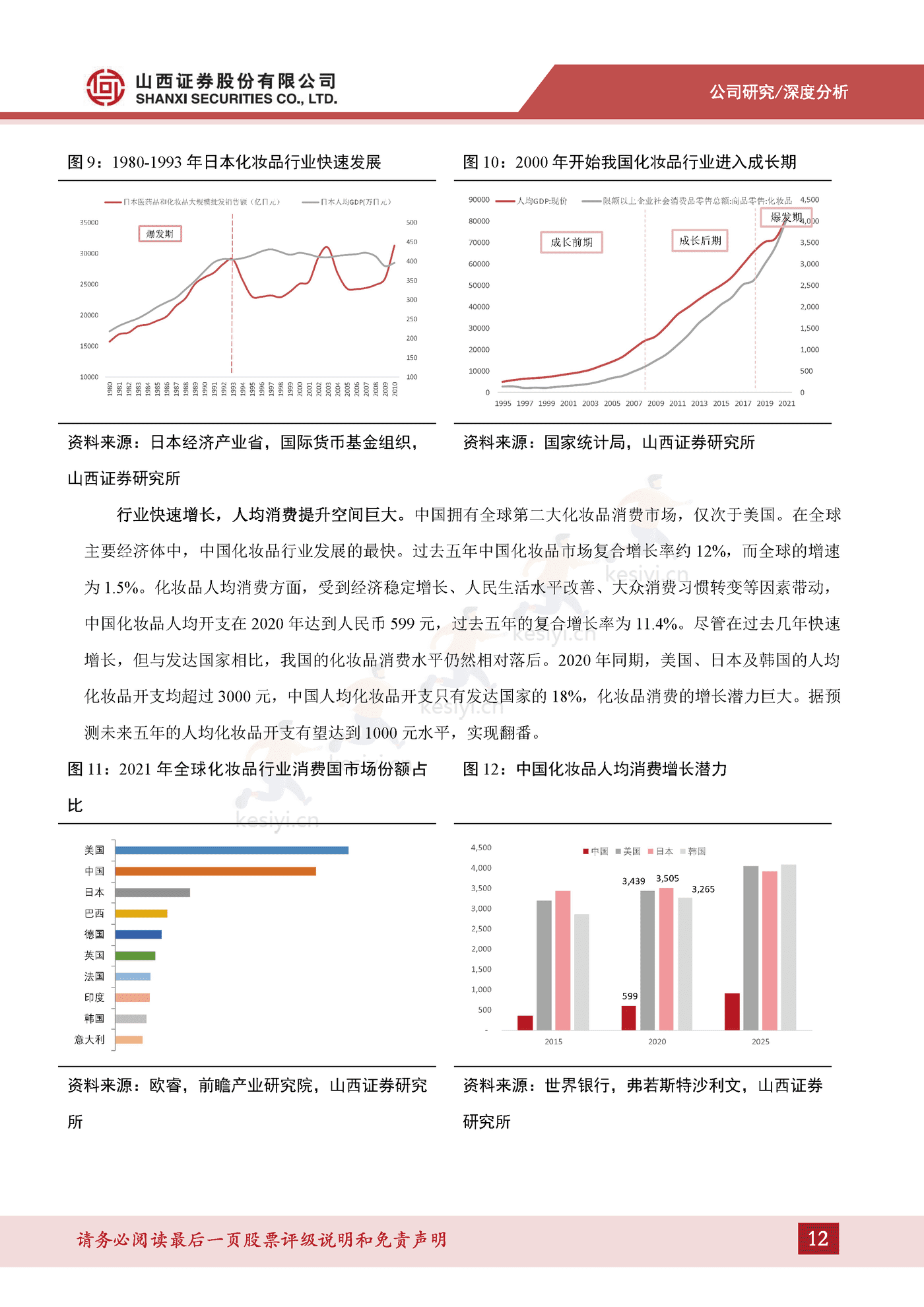 成分技术支撑品牌优势,树立敏感肌护肤专业形象-山西证券&贝泰妮 成分技术支撑品牌优势,树立敏感肌护肤专业形象-山西证券&贝泰妮
