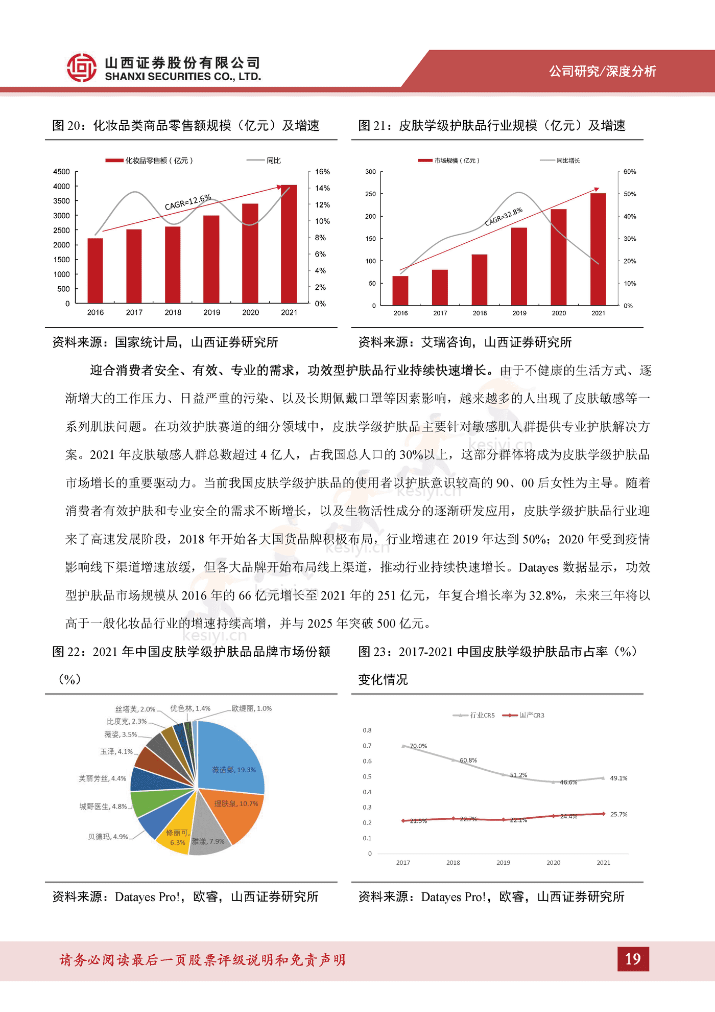 成分技术支撑品牌优势,树立敏感肌护肤专业形象-山西证券&贝泰妮 成分技术支撑品牌优势,树立敏感肌护肤专业形象-山西证券&贝泰妮