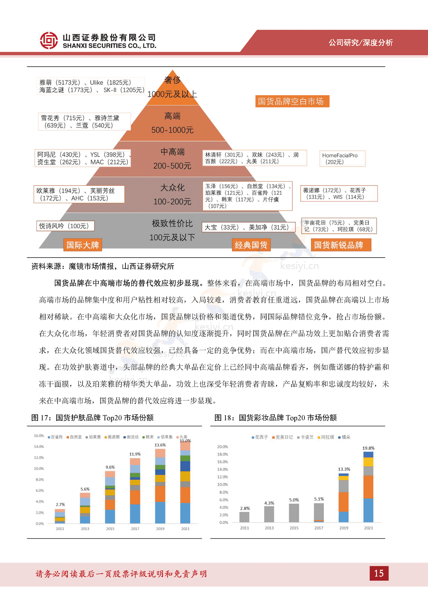 成分技术支撑品牌优势,树立敏感肌护肤专业形象-山西证券&贝泰妮 成分技术支撑品牌优势,树立敏感肌护肤专业形象-山西证券&贝泰妮