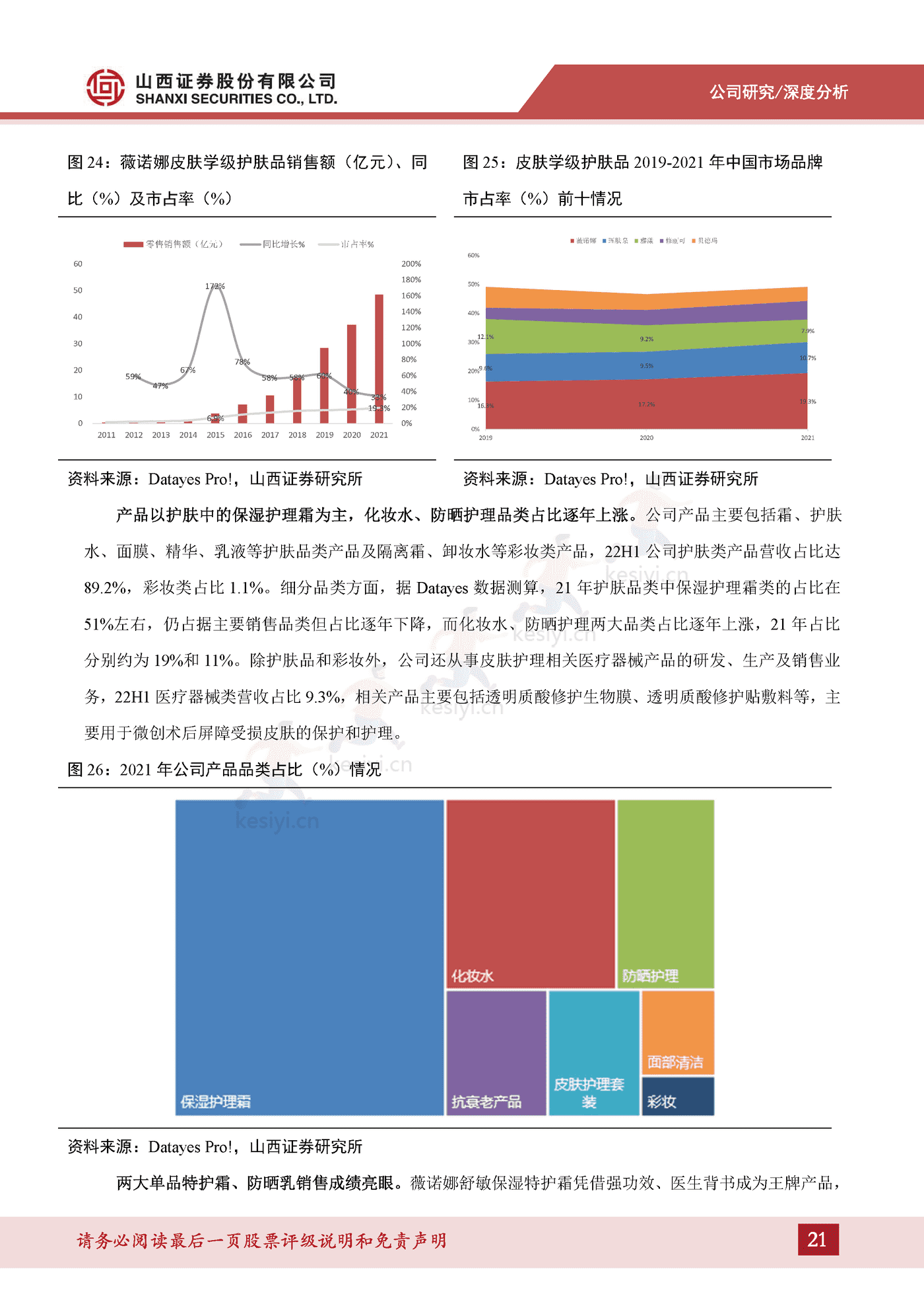 成分技术支撑品牌优势,树立敏感肌护肤专业形象-山西证券&贝泰妮 成分技术支撑品牌优势,树立敏感肌护肤专业形象-山西证券&贝泰妮