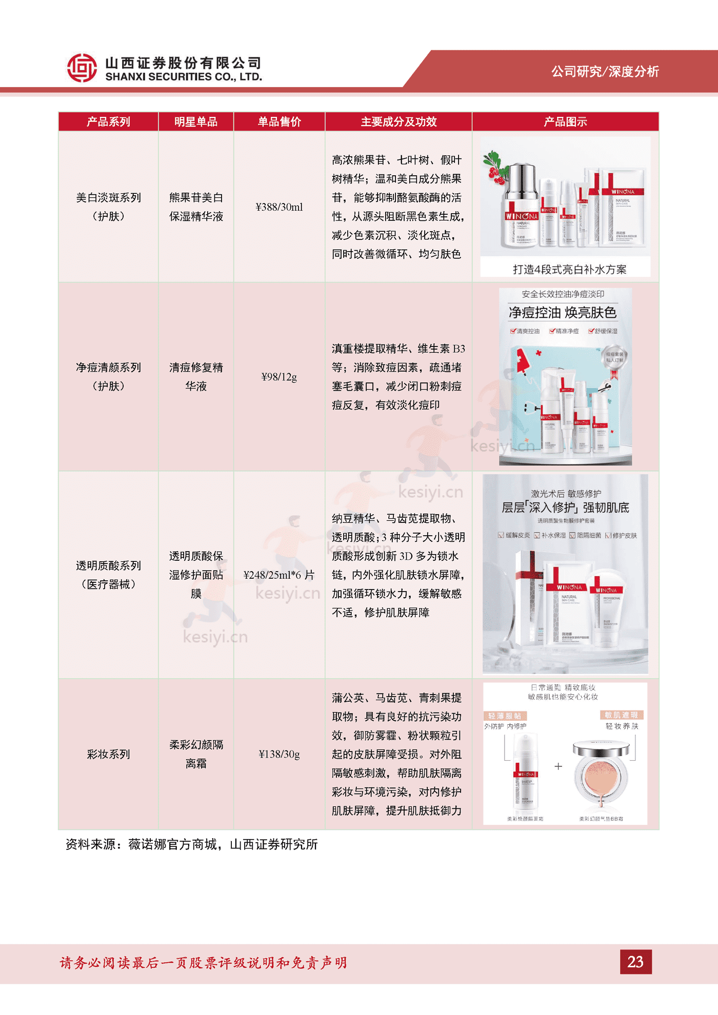 成分技术支撑品牌优势,树立敏感肌护肤专业形象-山西证券&贝泰妮 成分技术支撑品牌优势,树立敏感肌护肤专业形象-山西证券&贝泰妮