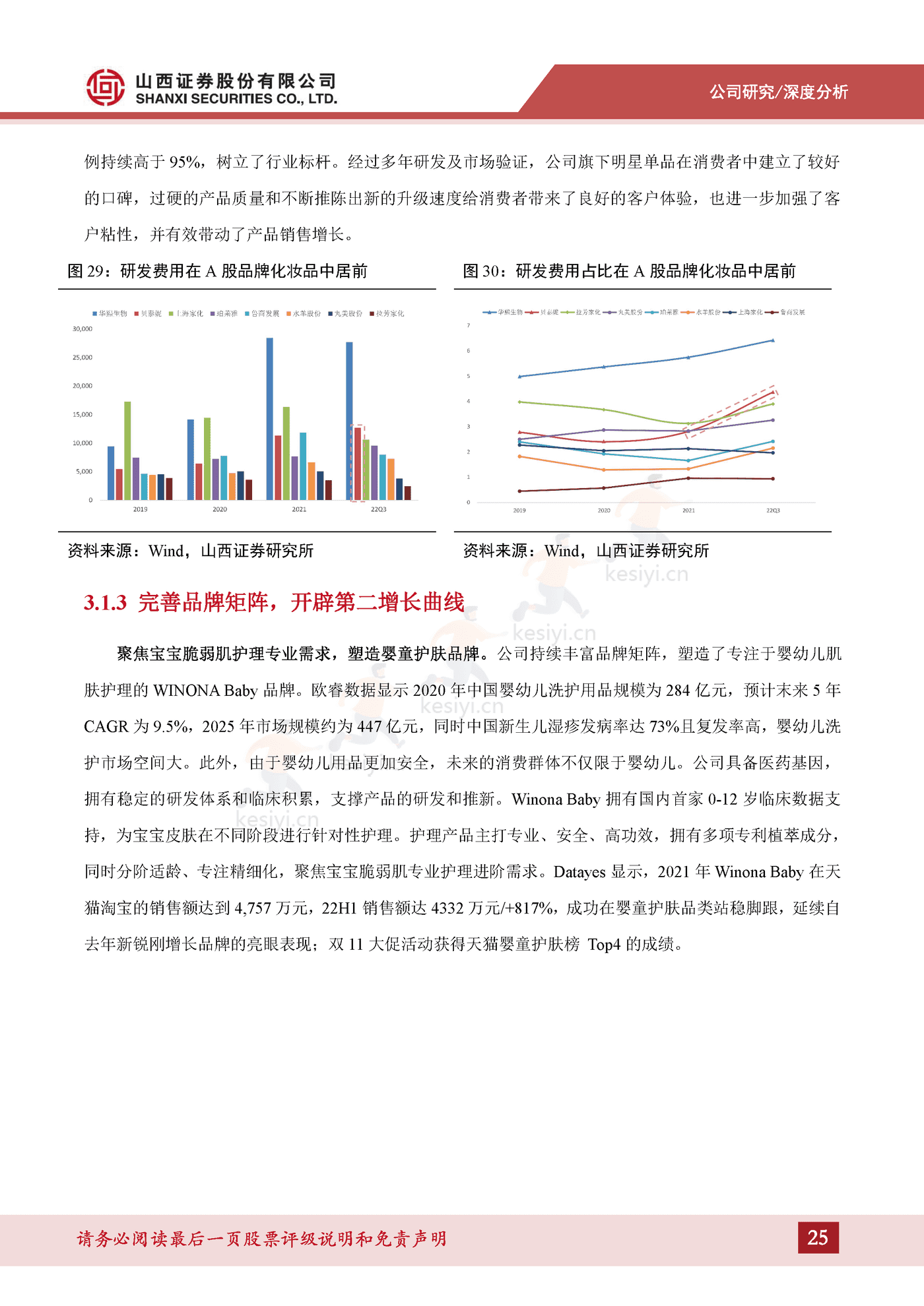 成分技术支撑品牌优势,树立敏感肌护肤专业形象-山西证券&贝泰妮 成分技术支撑品牌优势,树立敏感肌护肤专业形象-山西证券&贝泰妮