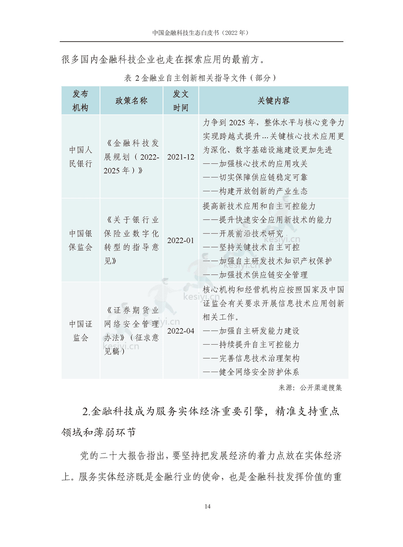 中国信通院:2022年中国金融科技生态白皮书(2022年) 中国信通院:2022年中国金融科技生态白皮书(2022年)