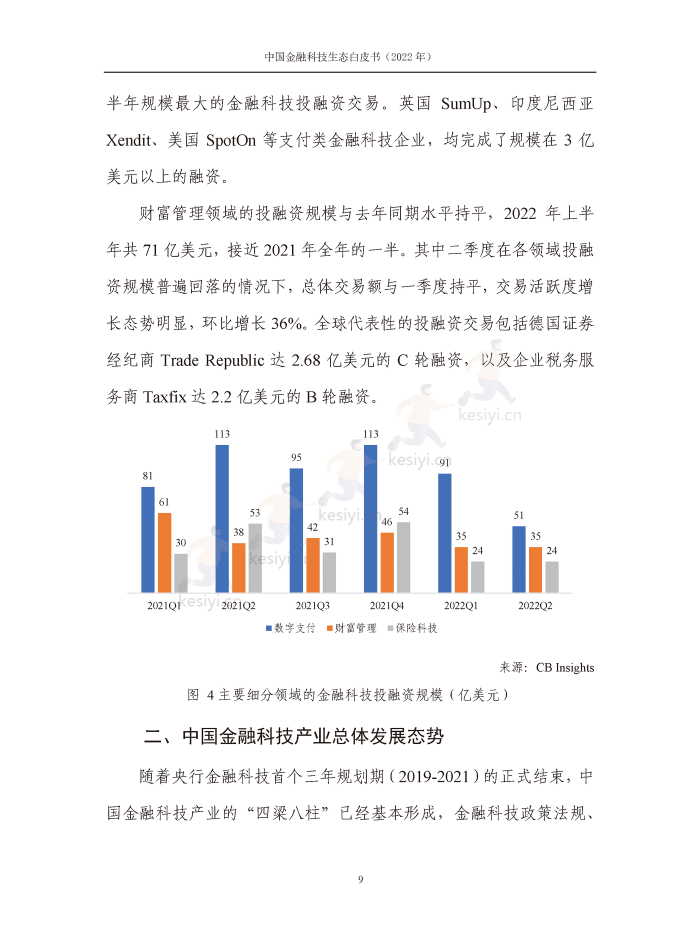 中国信通院:2022年中国金融科技生态白皮书(2022年) 中国信通院:2022年中国金融科技生态白皮书(2022年)