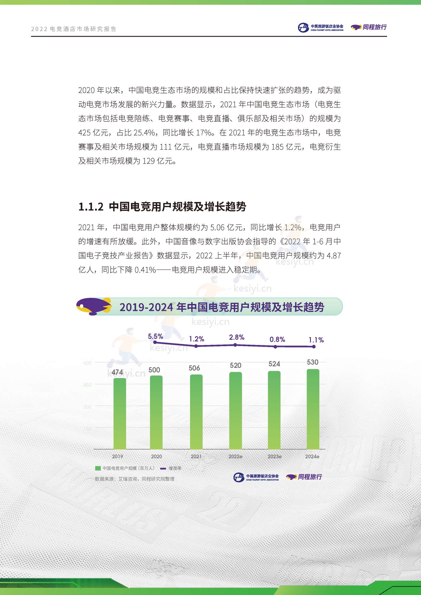 2022电竞酒店行业市场研究报告 2022电竞酒店行业市场研究报告