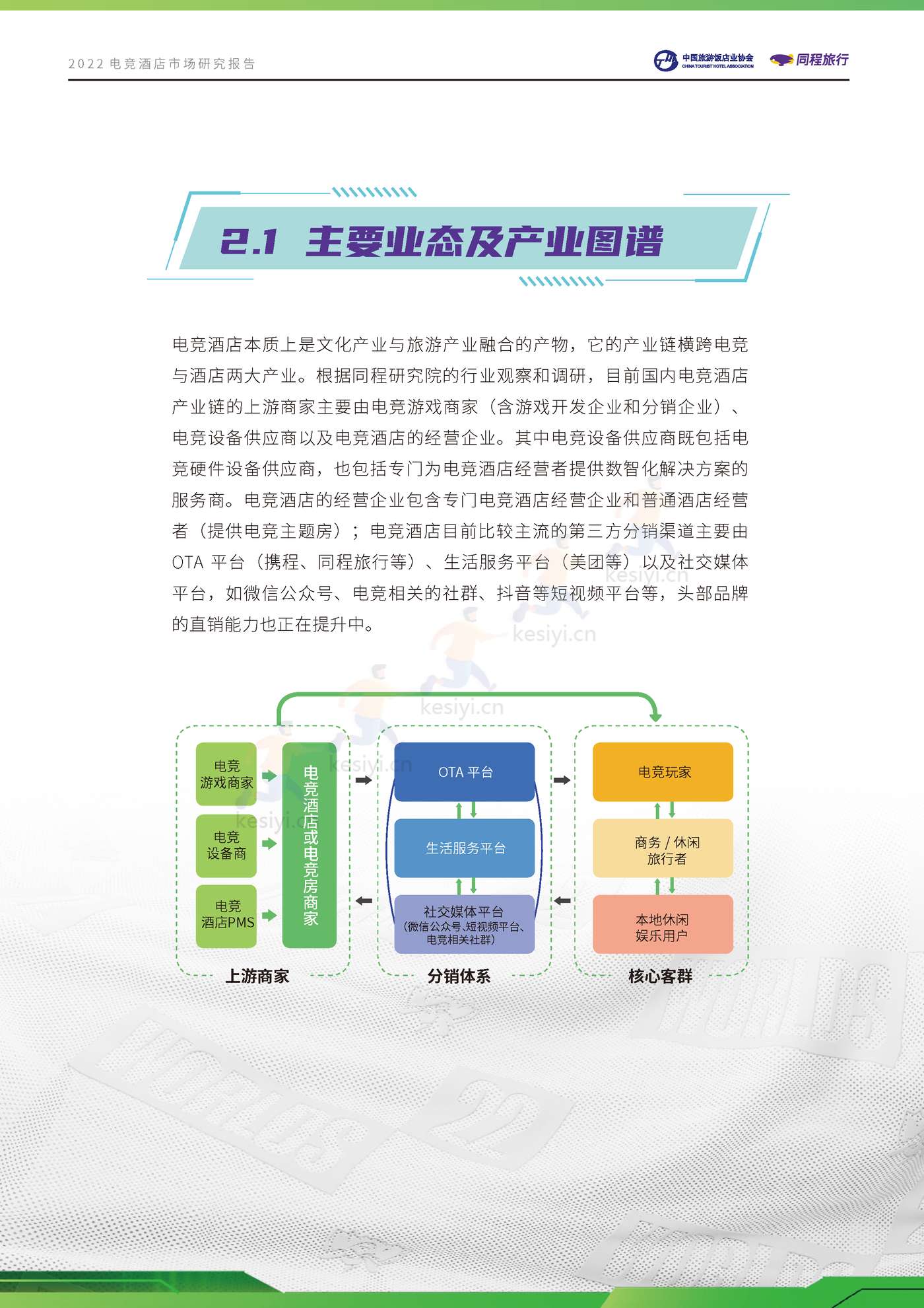 2022电竞酒店行业市场研究报告 2022电竞酒店行业市场研究报告