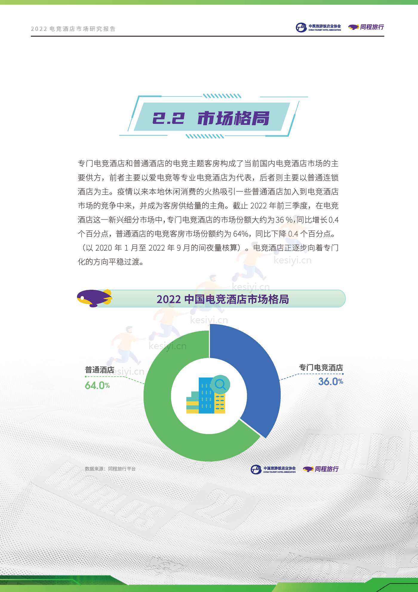 2022电竞酒店行业市场研究报告 2022电竞酒店行业市场研究报告