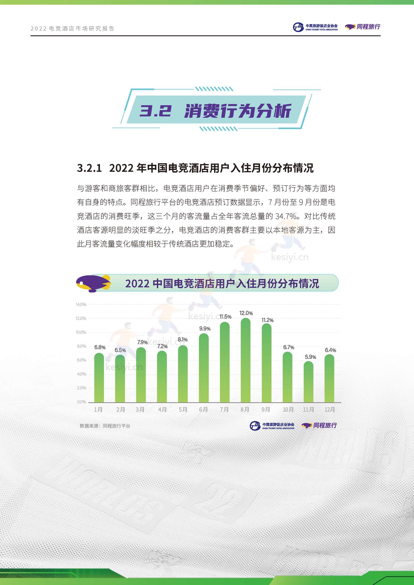 2022电竞酒店行业市场研究报告 2022电竞酒店行业市场研究报告