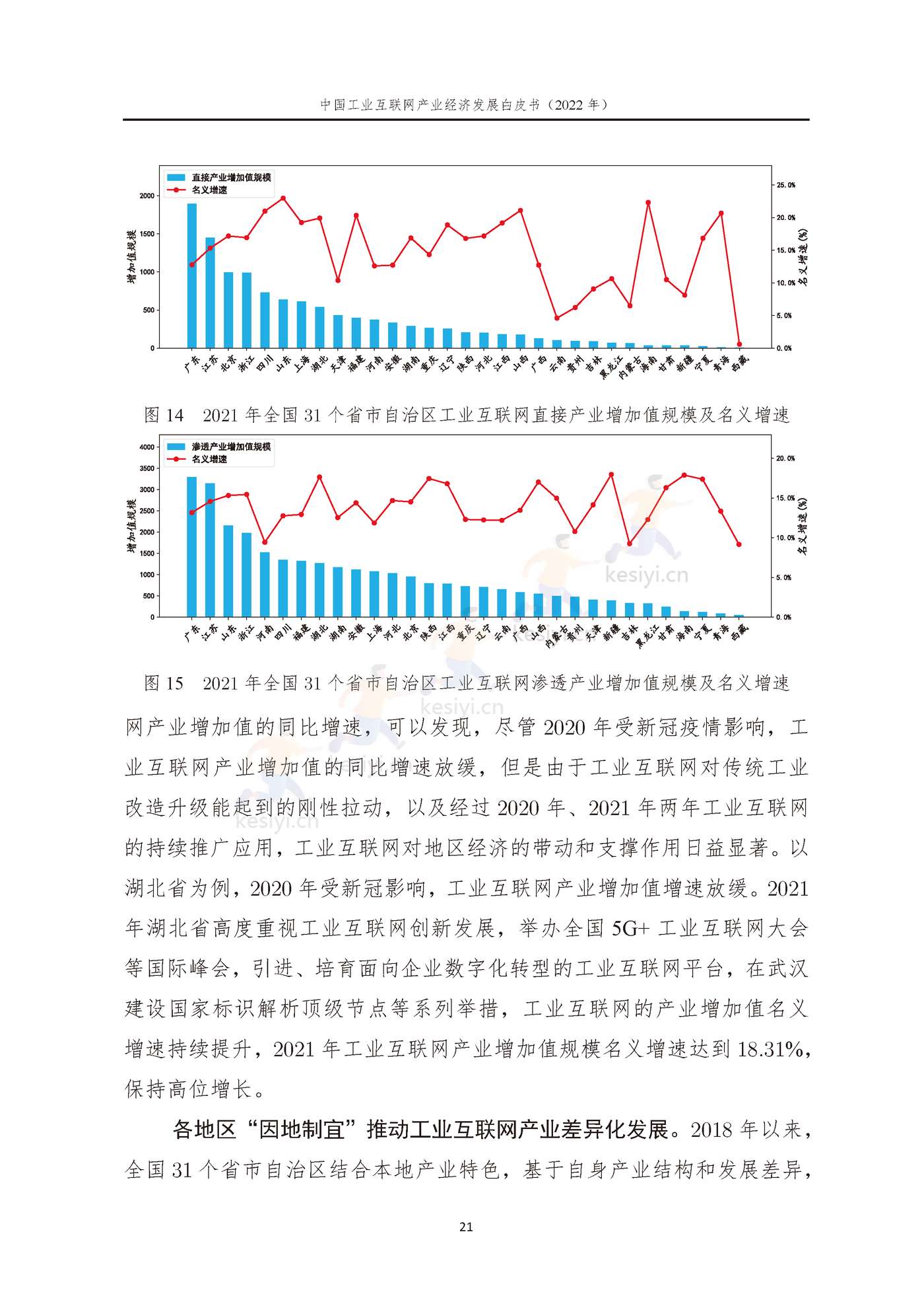 中国工业互联网产业经济发展白皮书(2022年)-中国工业互联网研究院 中国工业互联网产业经济发展白皮书(2022年)-中国工业互联网研究院