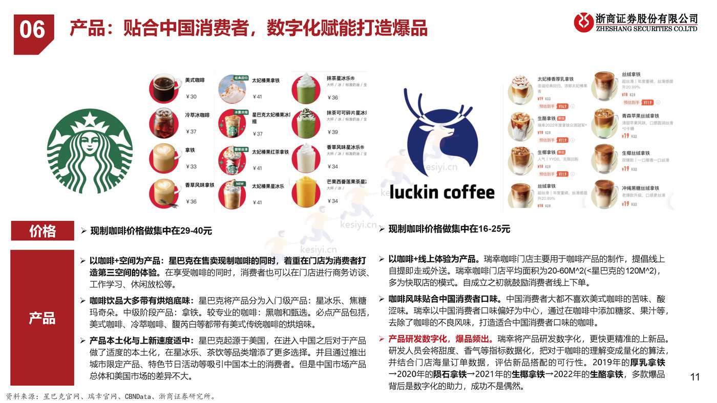 餐饮行业系列研究之茶饮+咖啡专题:瑞幸咖啡专题,披坚执”瑞”的公司,”幸”运广阔的赛道 餐饮行业系列研究之茶饮+咖啡专题:瑞幸咖啡专题,披坚执”瑞”的公司,”幸”运广阔的赛道