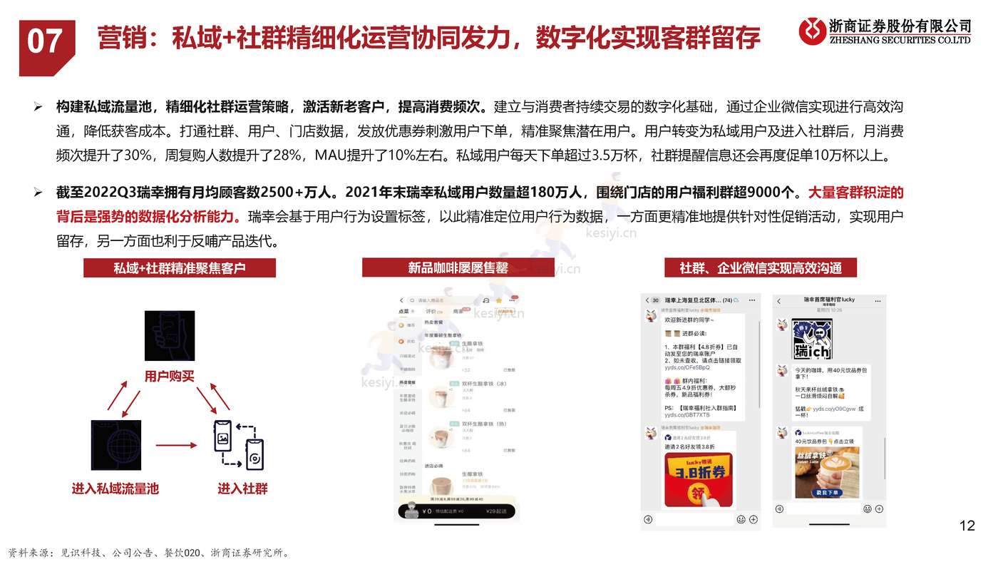 餐饮行业系列研究之茶饮+咖啡专题:瑞幸咖啡专题,披坚执”瑞”的公司,”幸”运广阔的赛道 餐饮行业系列研究之茶饮+咖啡专题:瑞幸咖啡专题,披坚执”瑞”的公司,”幸”运广阔的赛道