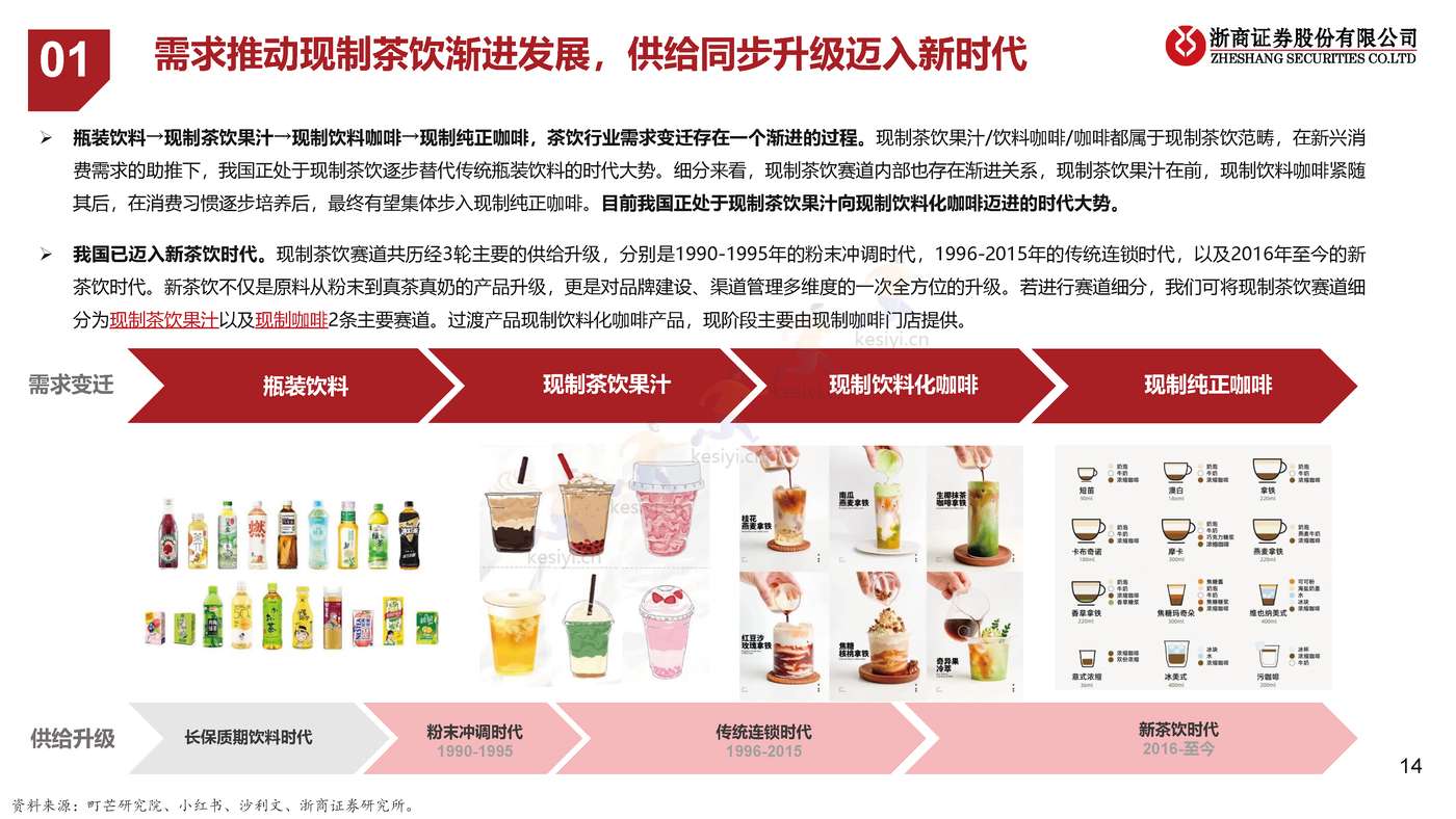 餐饮行业系列研究之茶饮+咖啡专题:瑞幸咖啡专题,披坚执”瑞”的公司,”幸”运广阔的赛道 餐饮行业系列研究之茶饮+咖啡专题:瑞幸咖啡专题,披坚执”瑞”的公司,”幸”运广阔的赛道