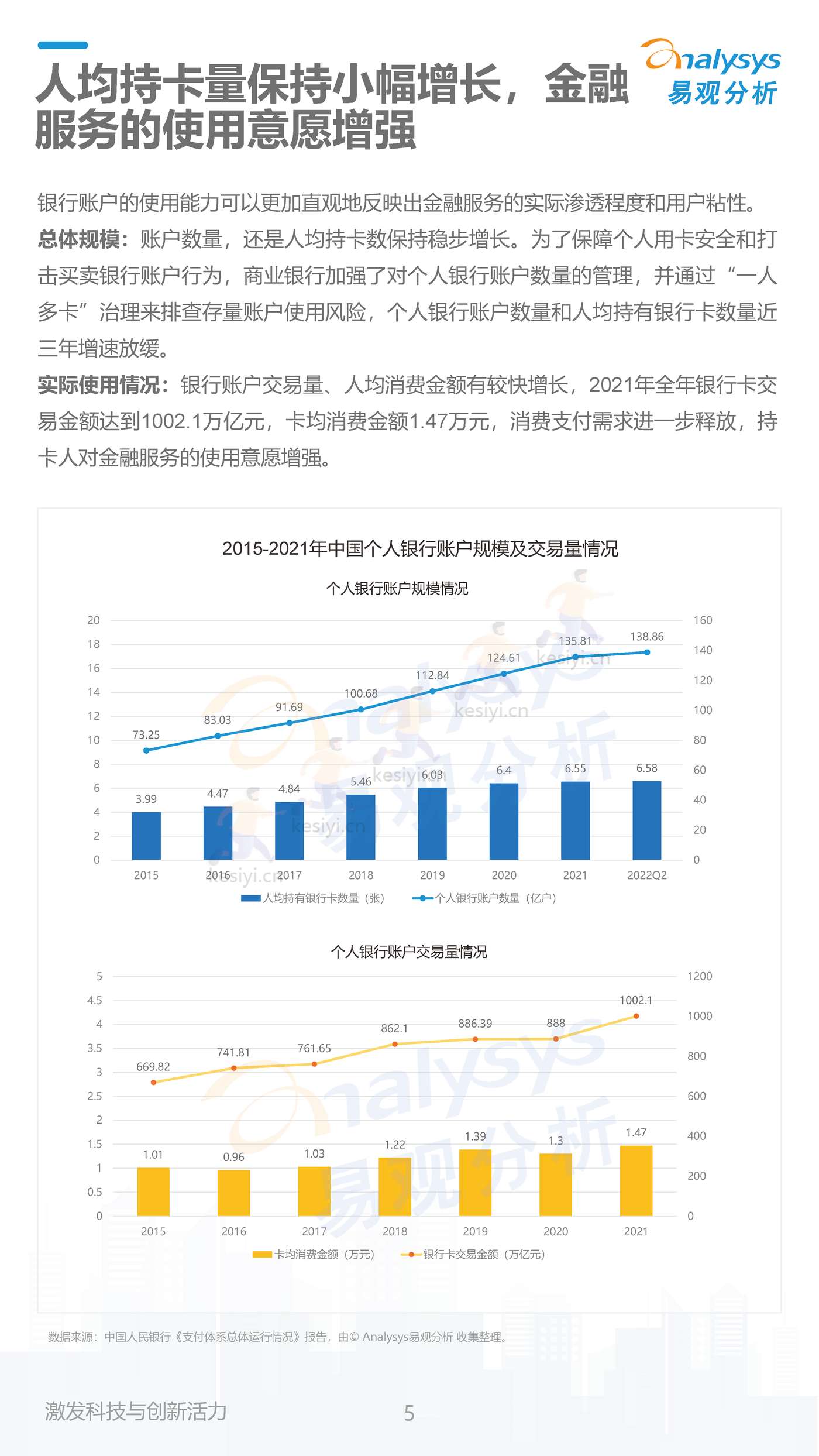数字经济全景白皮书:中国商业银行普惠金融可持续发展能力评价2022(简版) 数字经济全景白皮书:中国商业银行普惠金融可持续发展能力评价2022(简版)