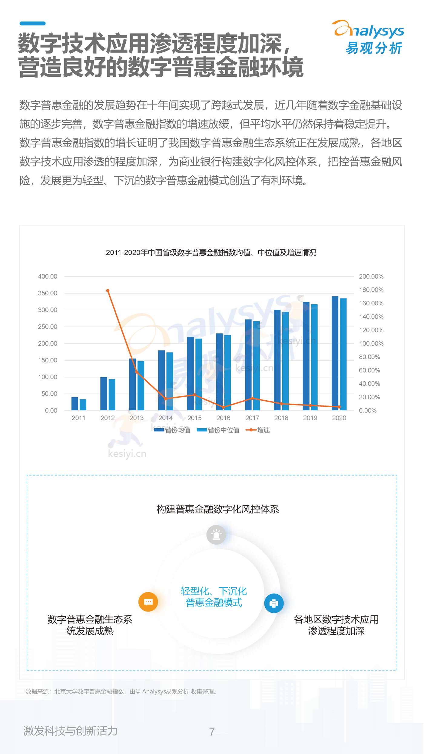 数字经济全景白皮书:中国商业银行普惠金融可持续发展能力评价2022(简版) 数字经济全景白皮书:中国商业银行普惠金融可持续发展能力评价2022(简版)