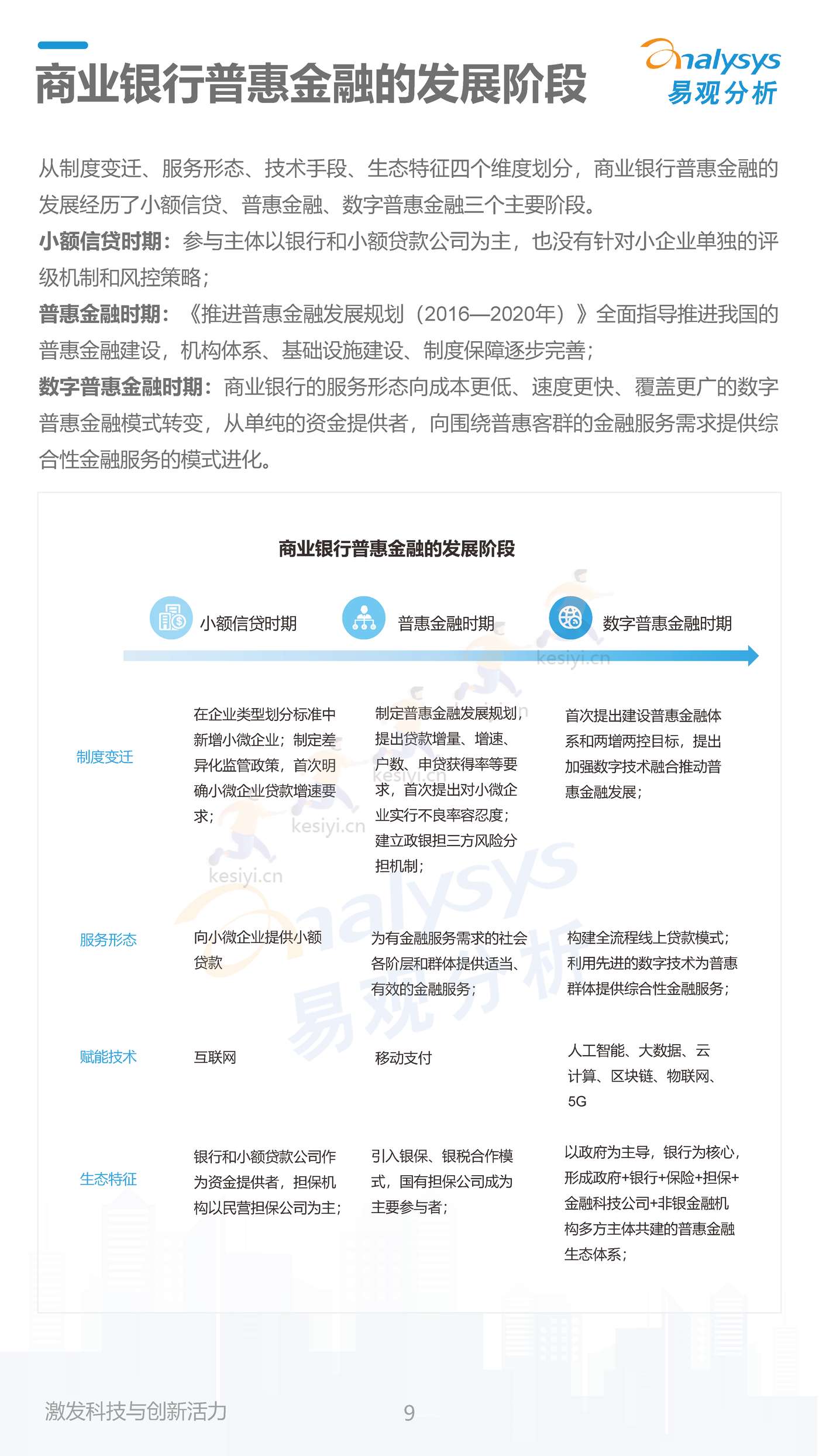 数字经济全景白皮书:中国商业银行普惠金融可持续发展能力评价2022(简版) 数字经济全景白皮书:中国商业银行普惠金融可持续发展能力评价2022(简版)