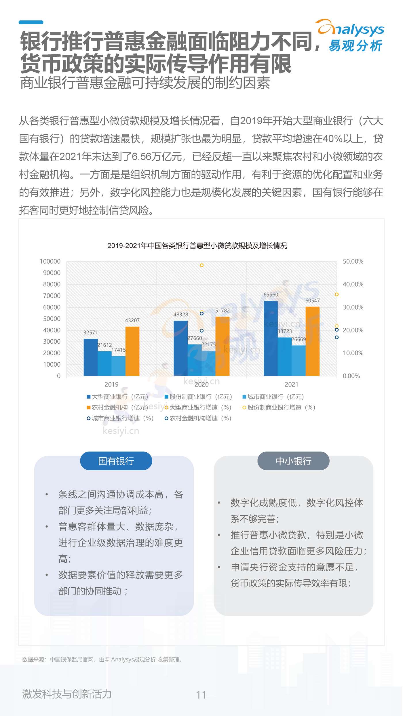 数字经济全景白皮书:中国商业银行普惠金融可持续发展能力评价2022(简版) 数字经济全景白皮书:中国商业银行普惠金融可持续发展能力评价2022(简版)