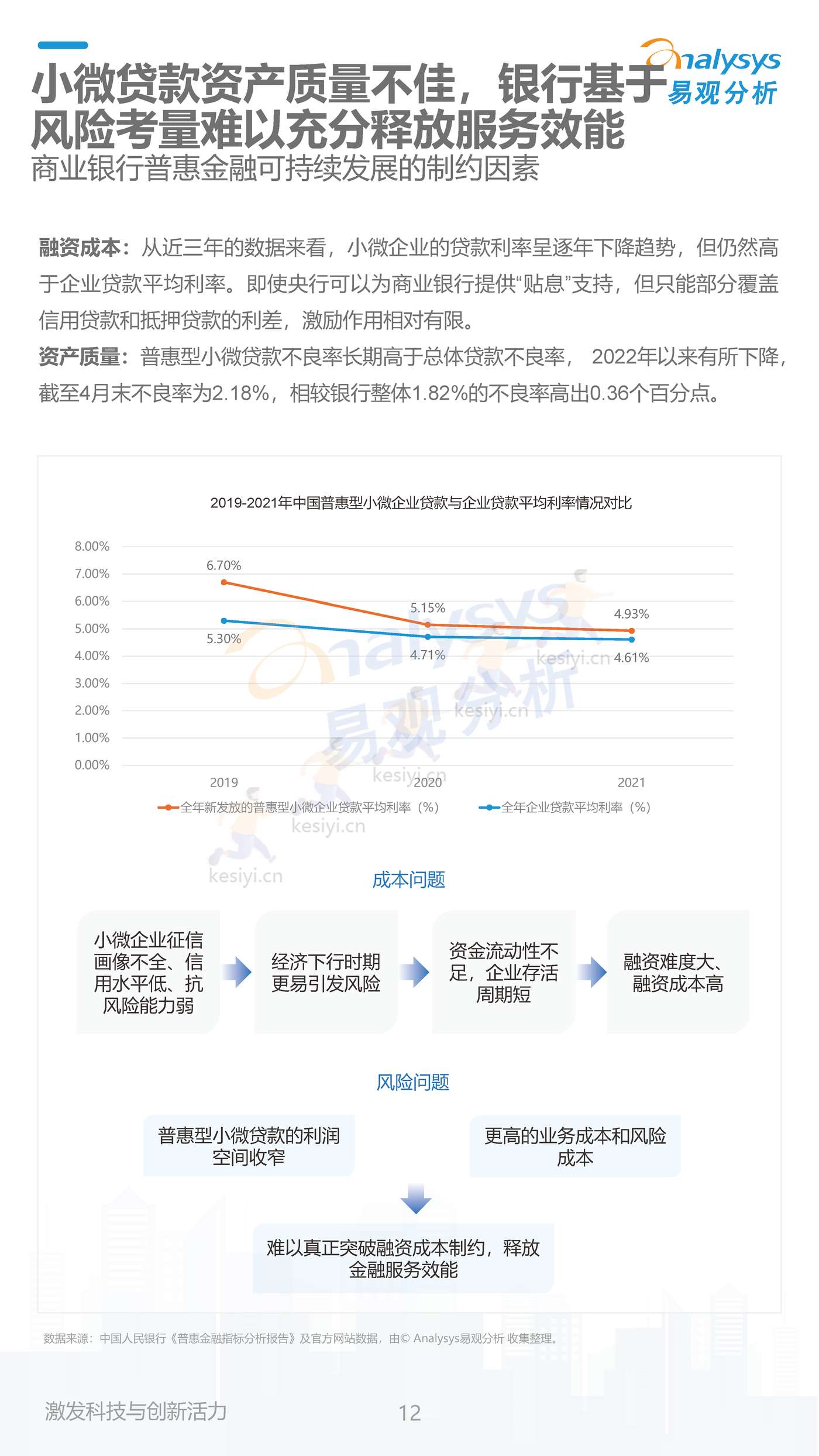 数字经济全景白皮书:中国商业银行普惠金融可持续发展能力评价2022(简版) 数字经济全景白皮书:中国商业银行普惠金融可持续发展能力评价2022(简版)