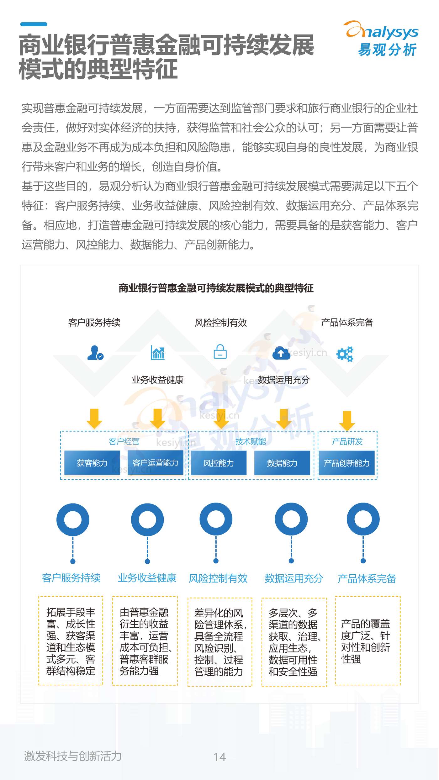 数字经济全景白皮书:中国商业银行普惠金融可持续发展能力评价2022(简版) 数字经济全景白皮书:中国商业银行普惠金融可持续发展能力评价2022(简版)