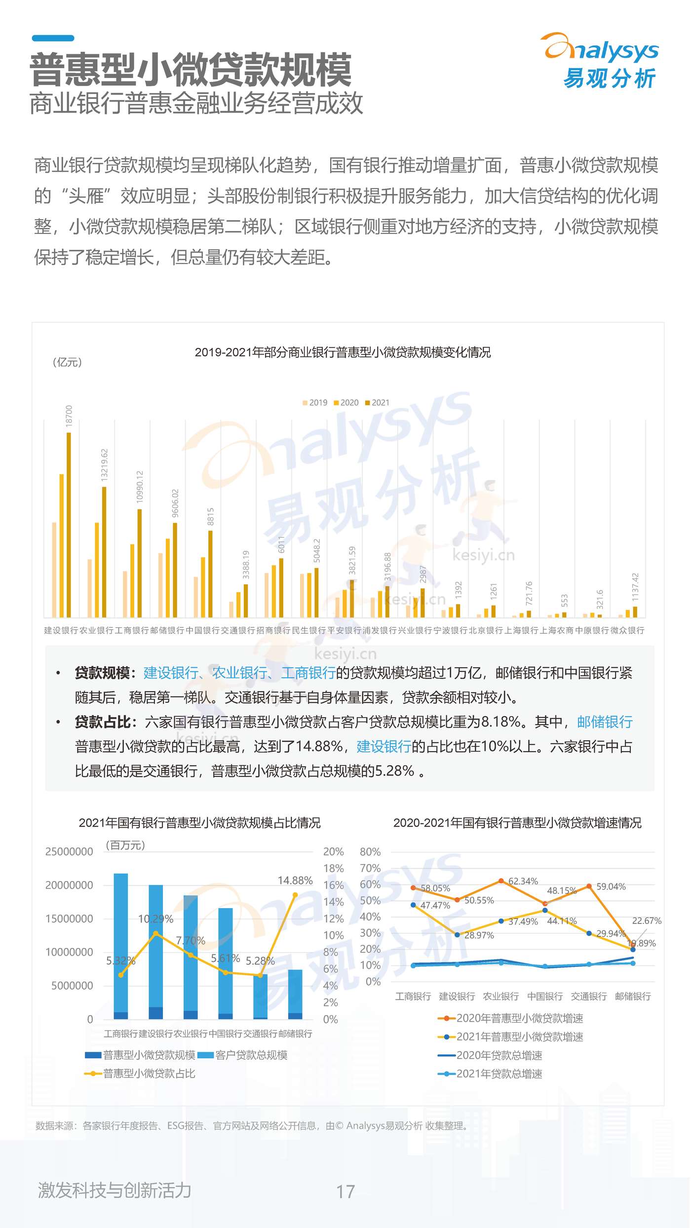 数字经济全景白皮书:中国商业银行普惠金融可持续发展能力评价2022(简版) 数字经济全景白皮书:中国商业银行普惠金融可持续发展能力评价2022(简版)